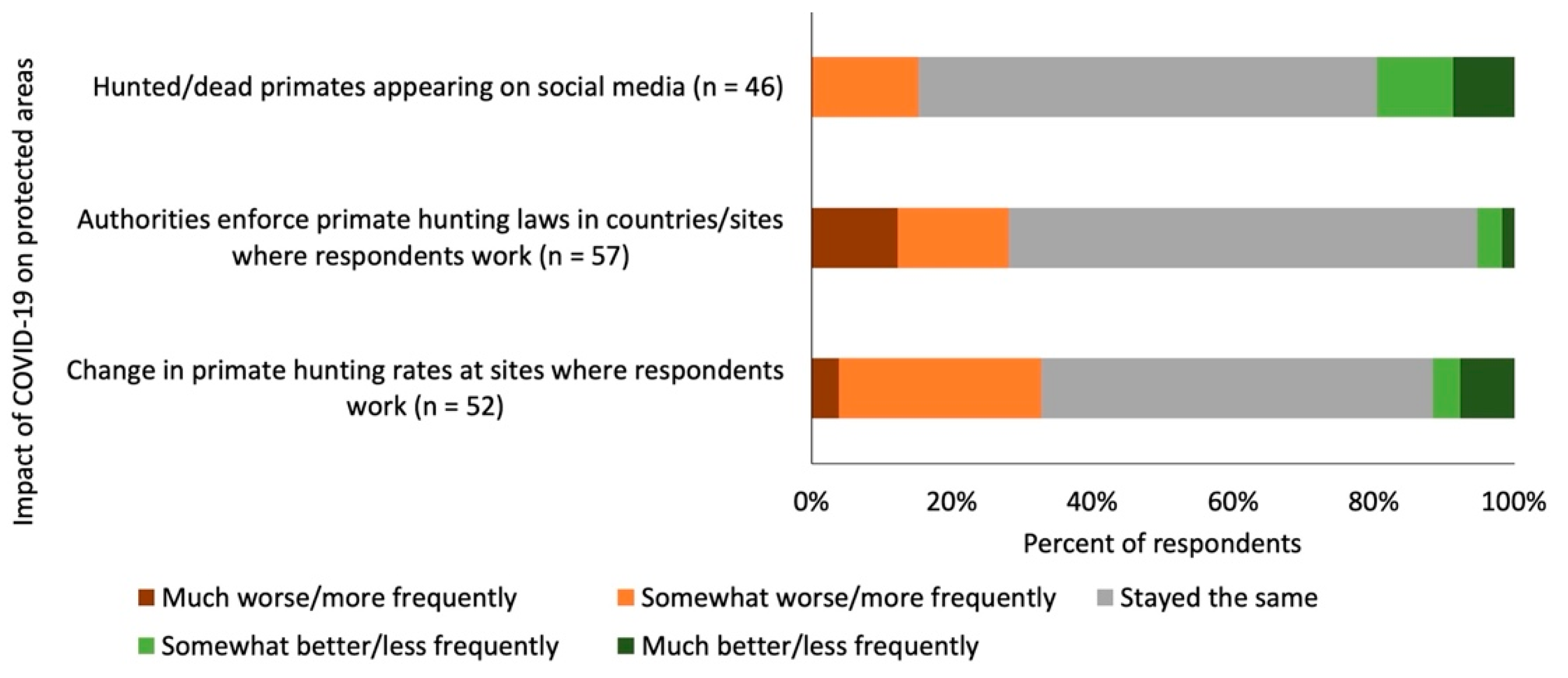 Animals 12 01214 g003 550