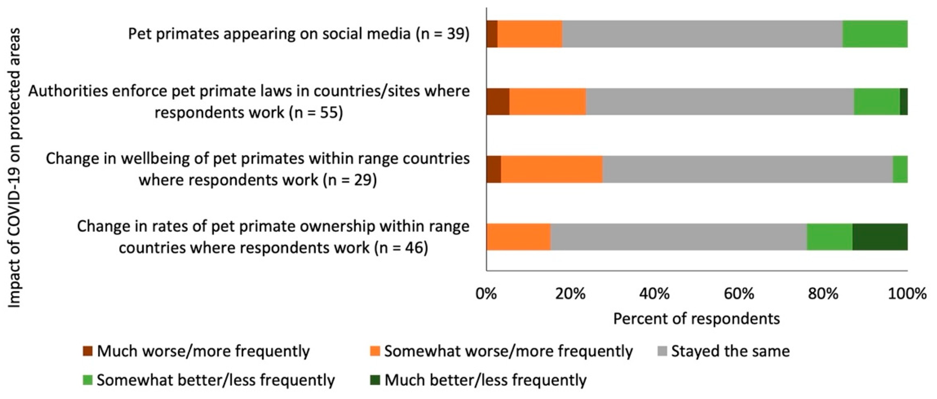 Animals 12 01214 g004 550