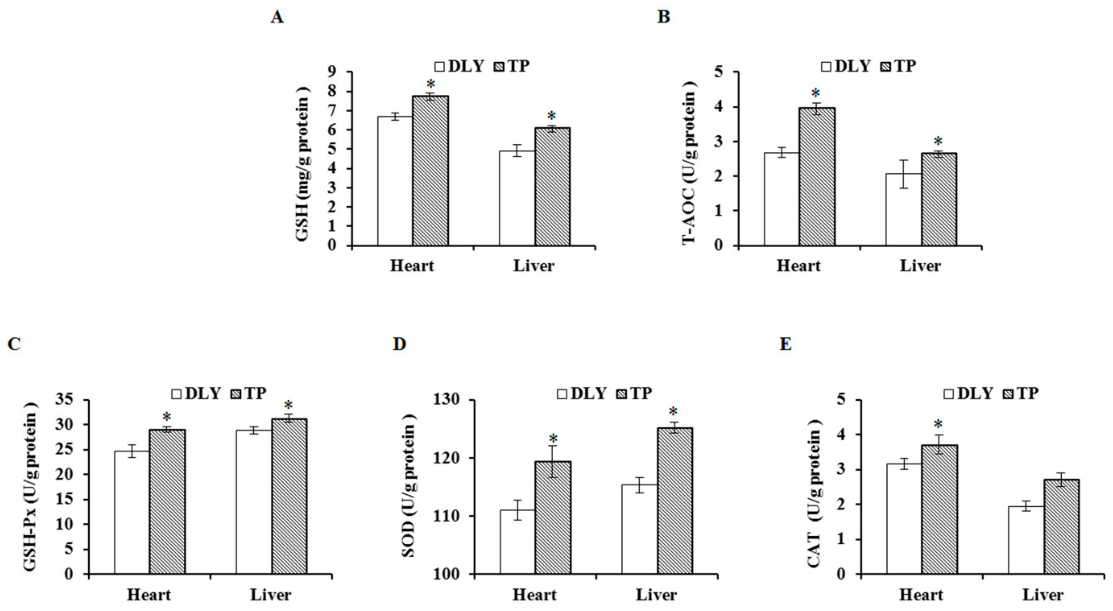 Animals 12 01219 g002