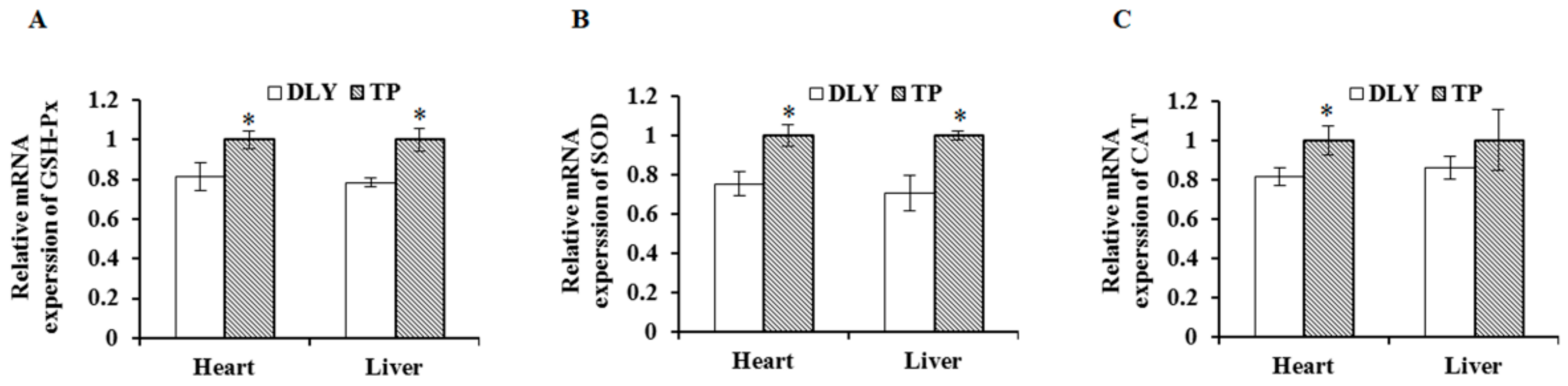 Animals 12 01219 g003