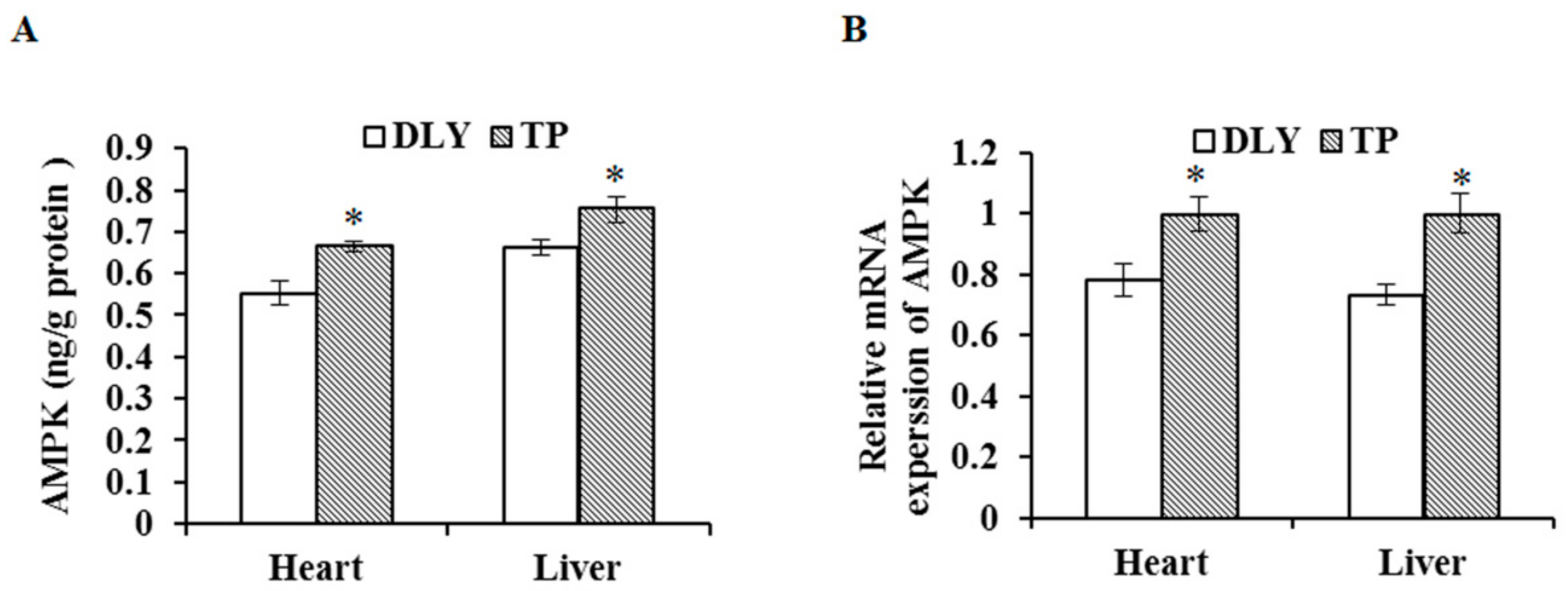 Animals 12 01219 g004