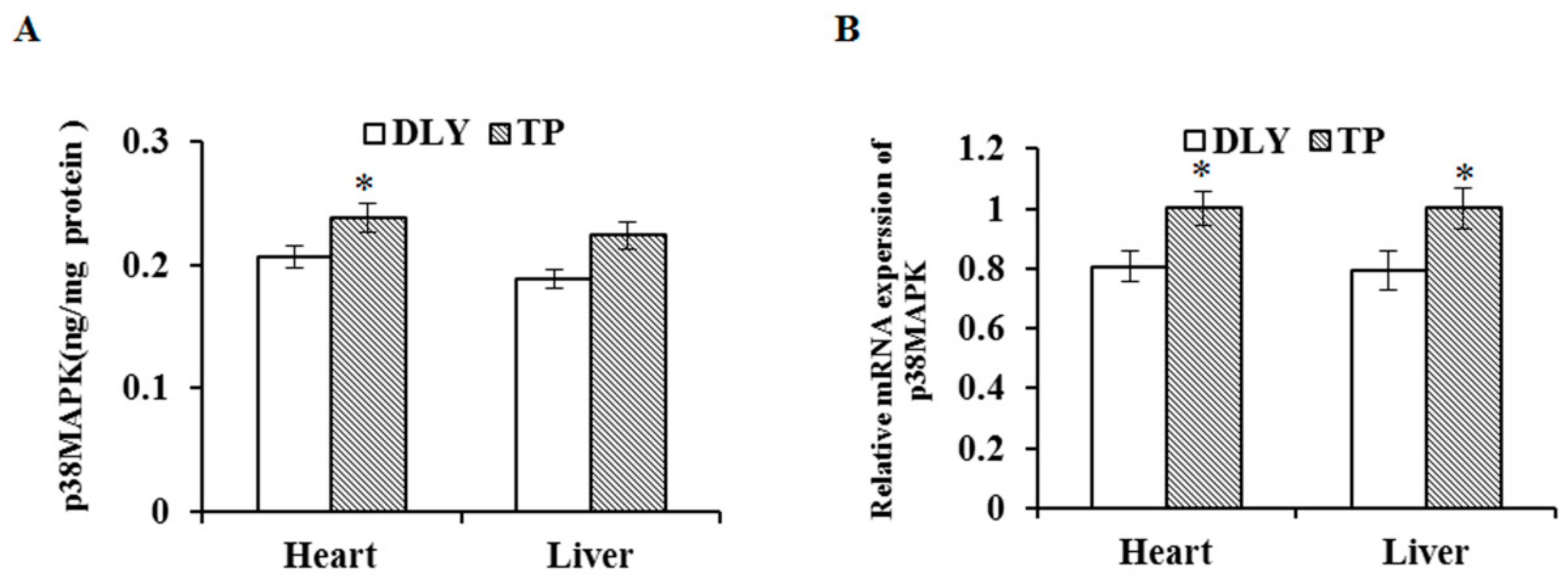 Animals 12 01219 g005