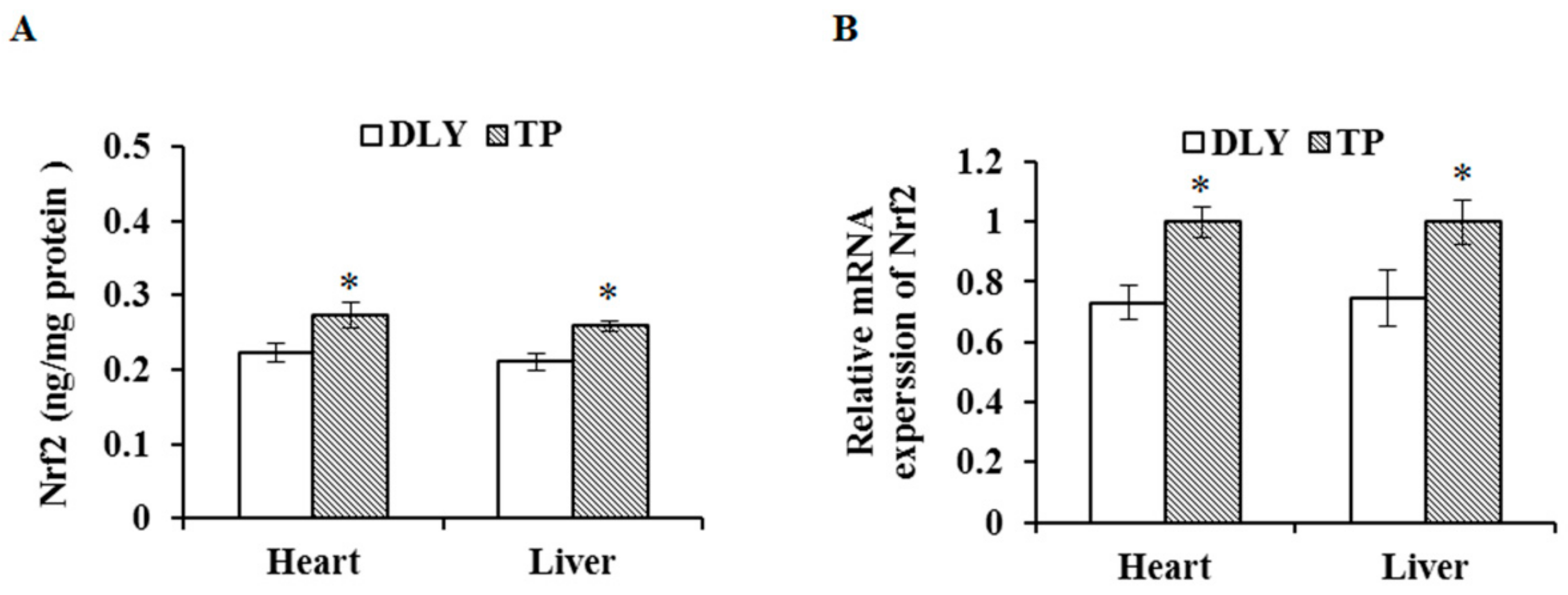 Animals 12 01219 g006