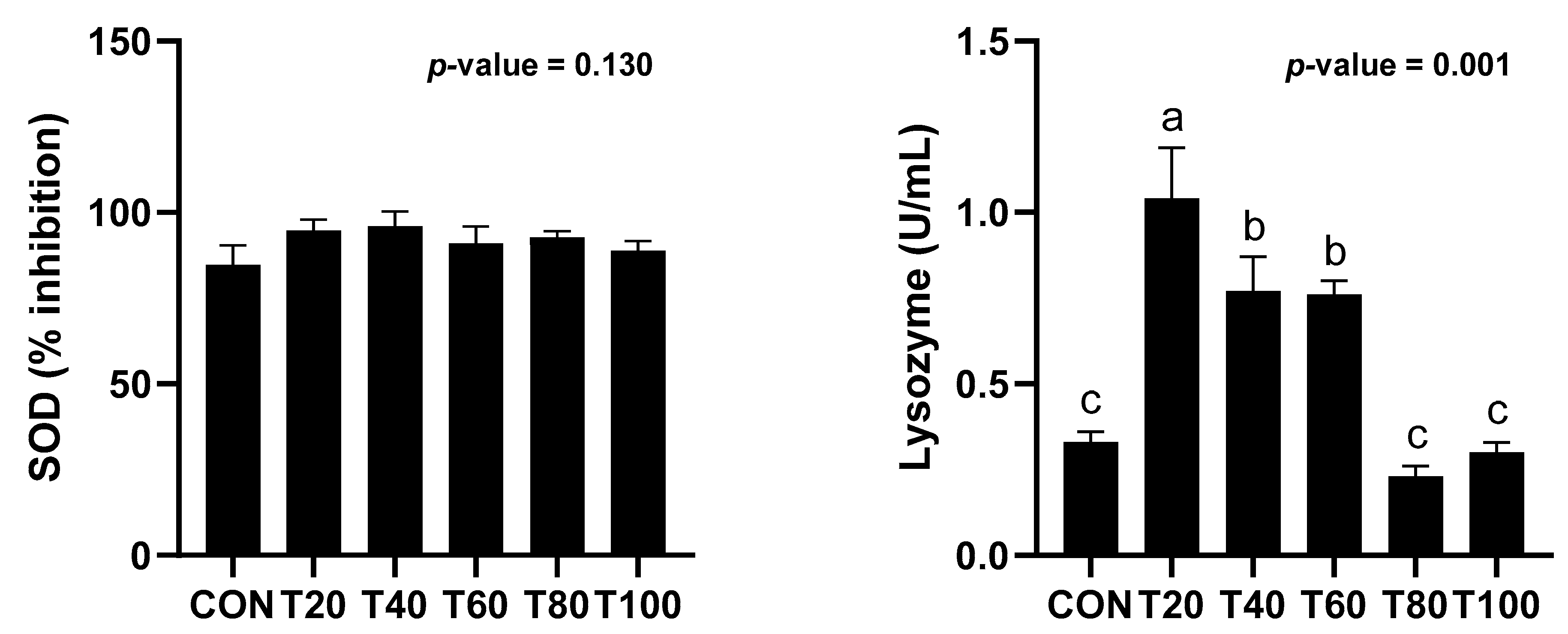 Animals 12 01220 g001 Animals 12 01220 g001