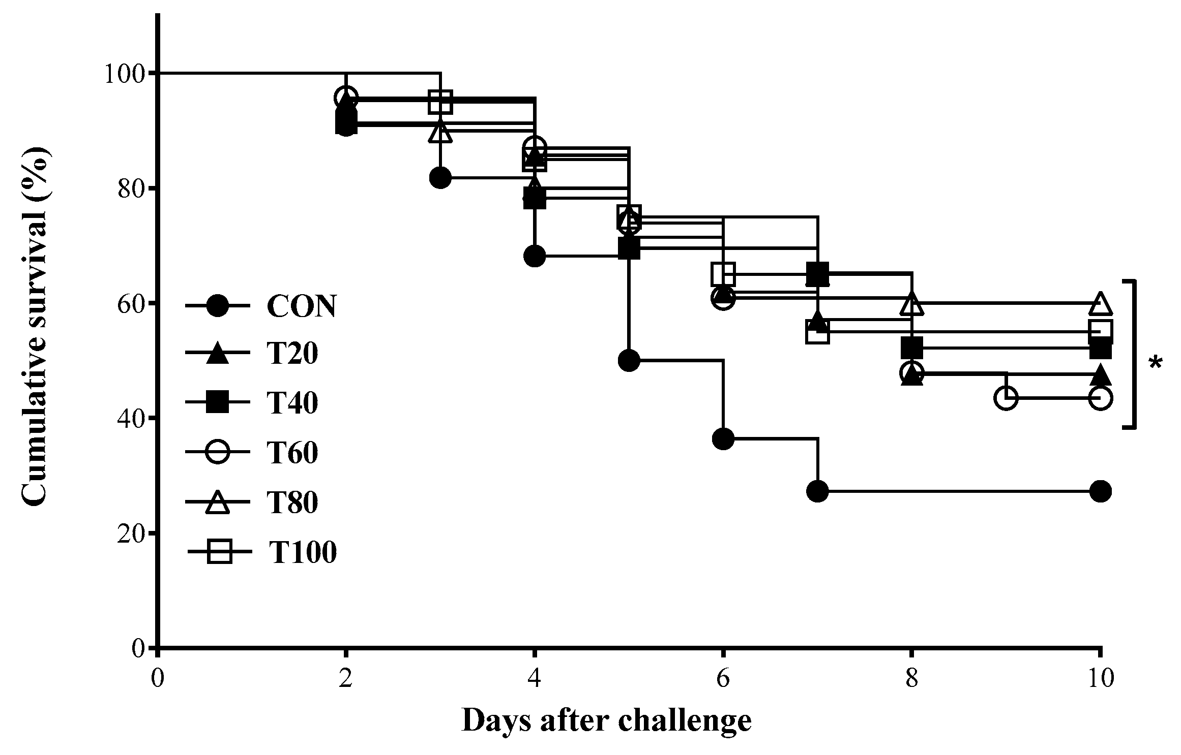 Animals 12 01220 g002 Animals 12 01220 g002