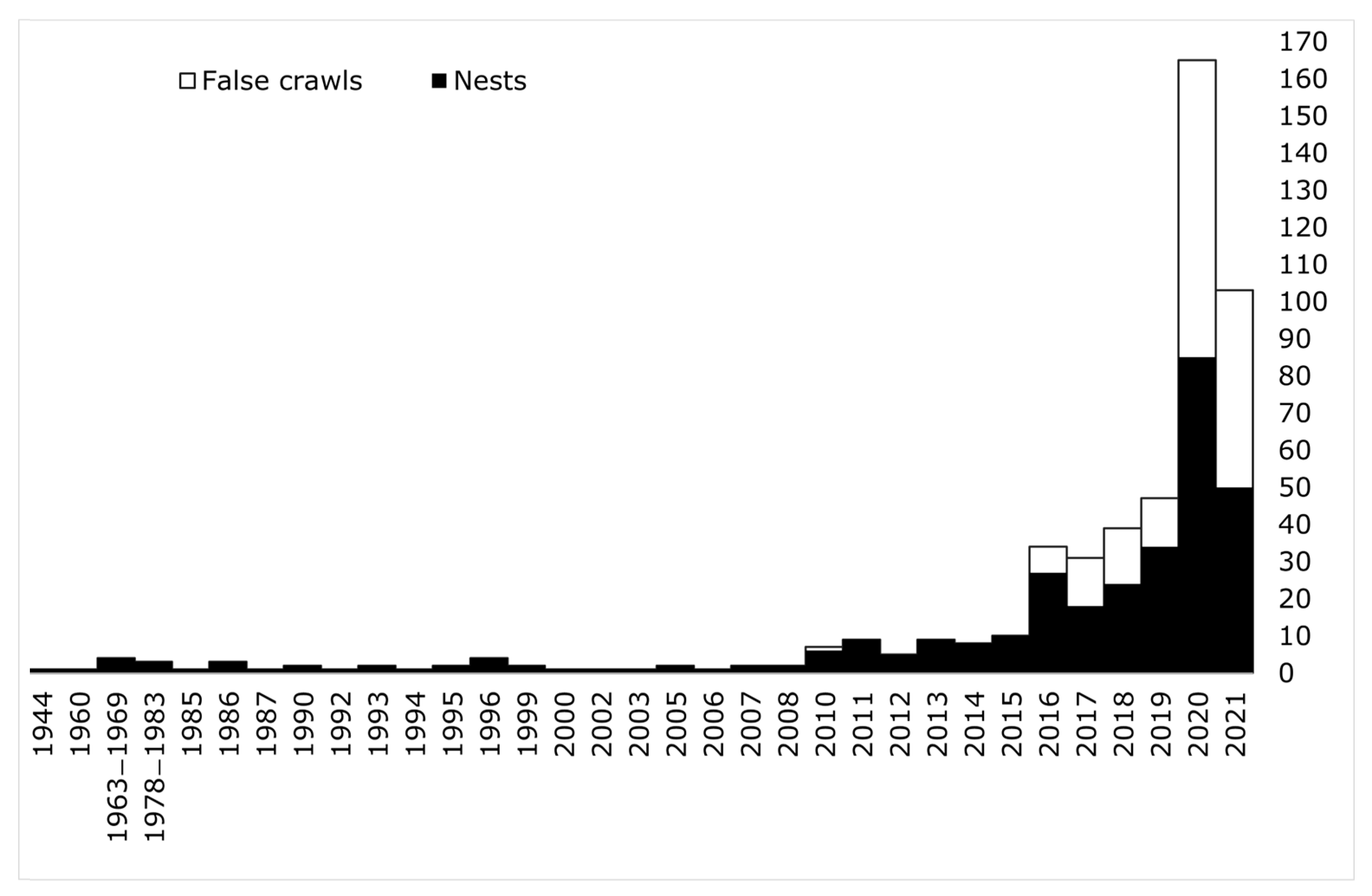 Animals 12 01221 g002 Animals 12 01221 g002