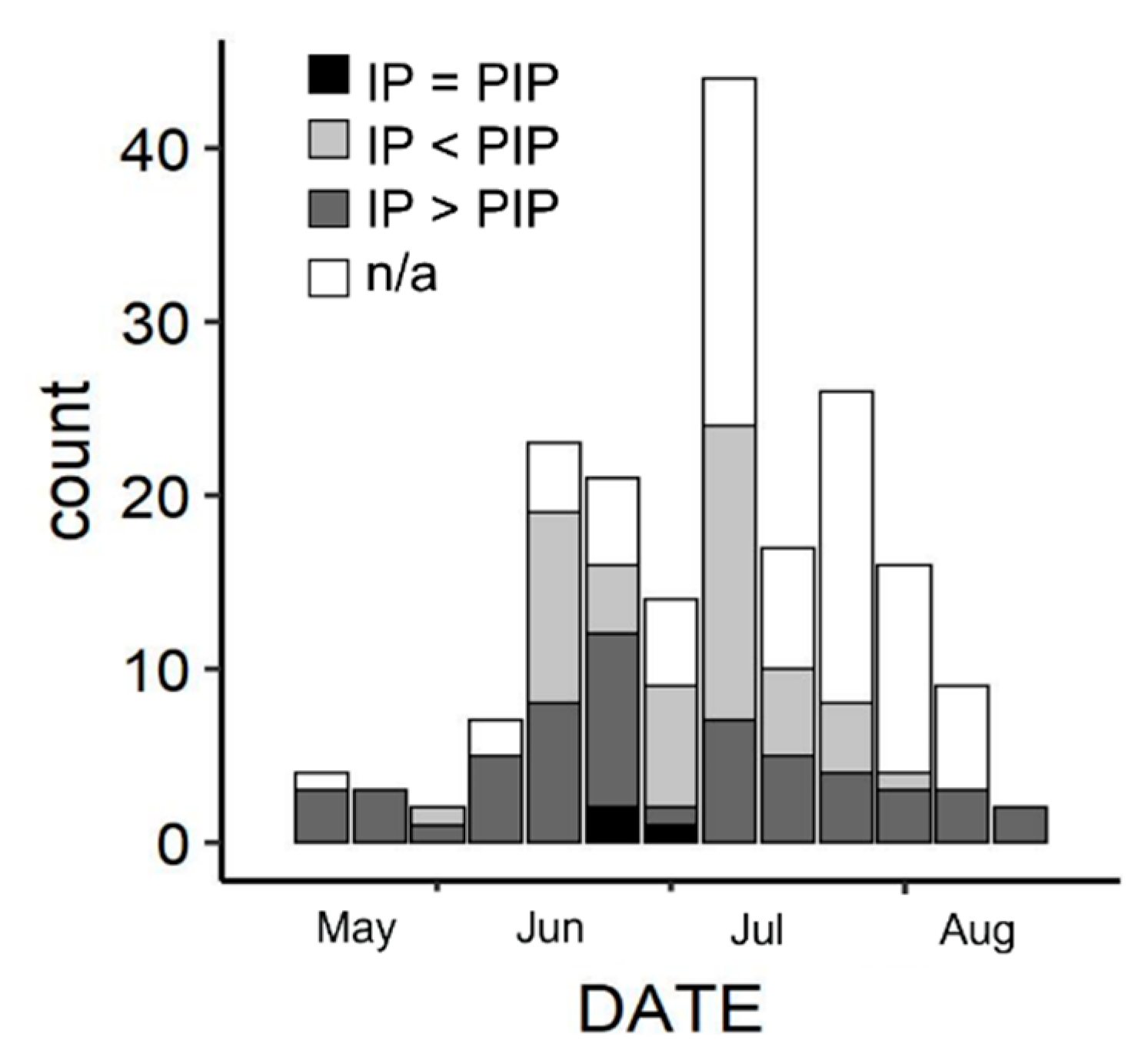 Animals 12 01221 g003 Animals 12 01221 g003
