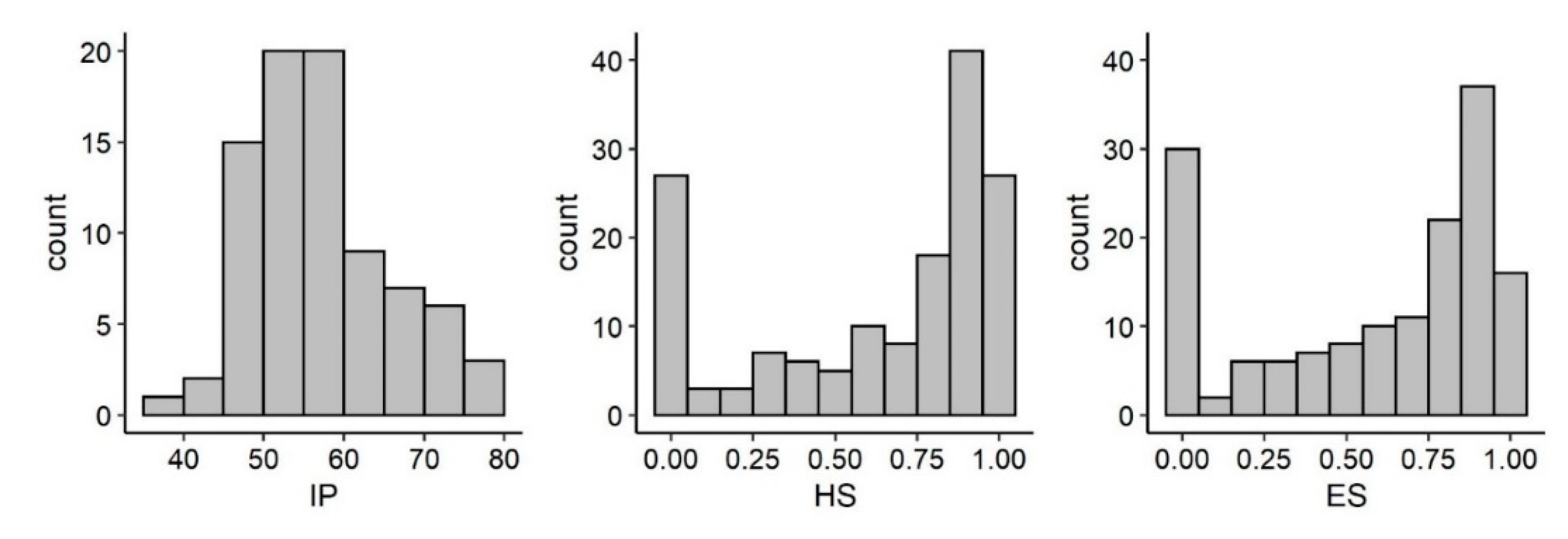 Animals 12 01221 g004 Animals 12 01221 g004