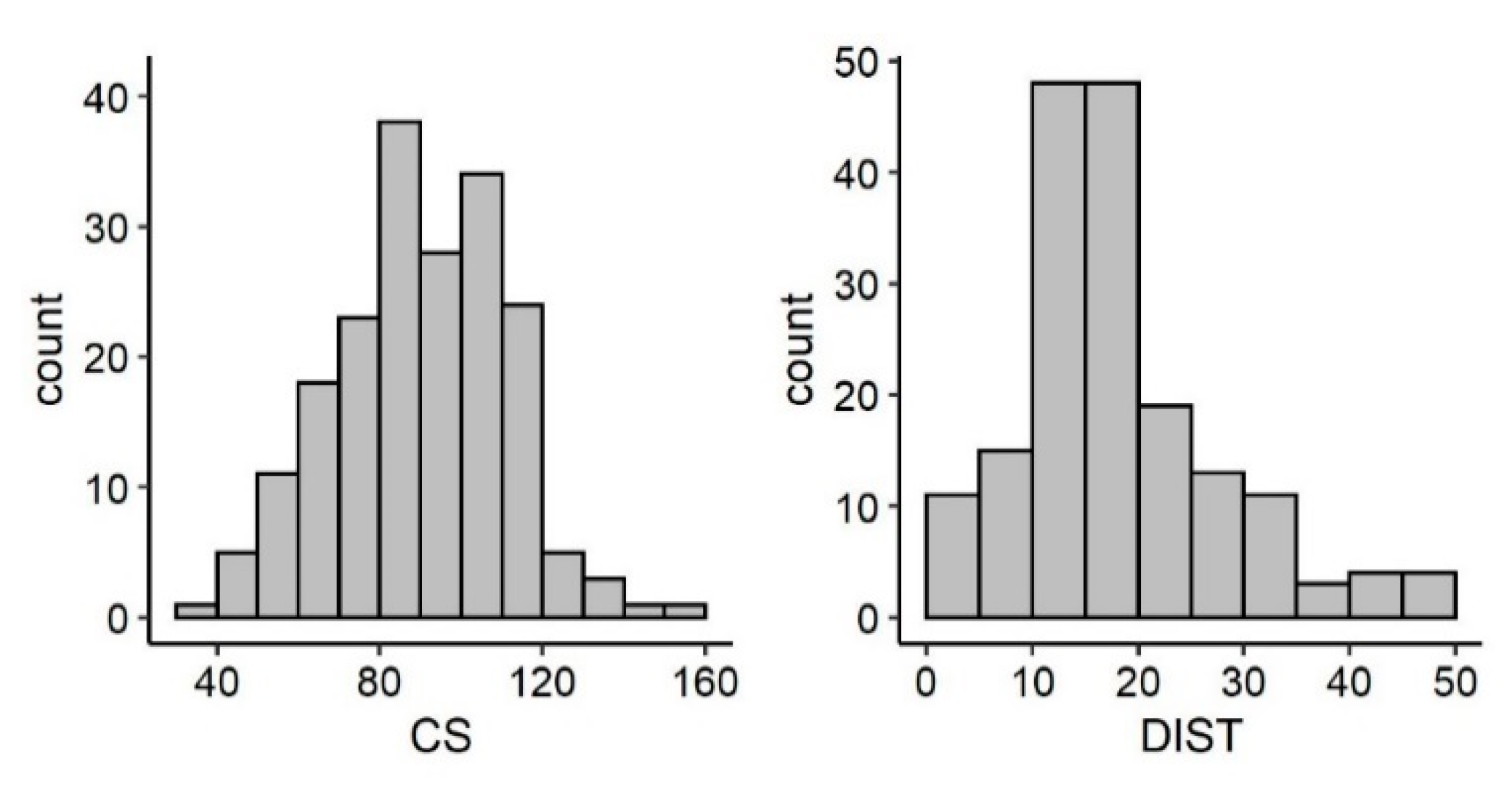 Animals 12 01221 g005 Animals 12 01221 g005