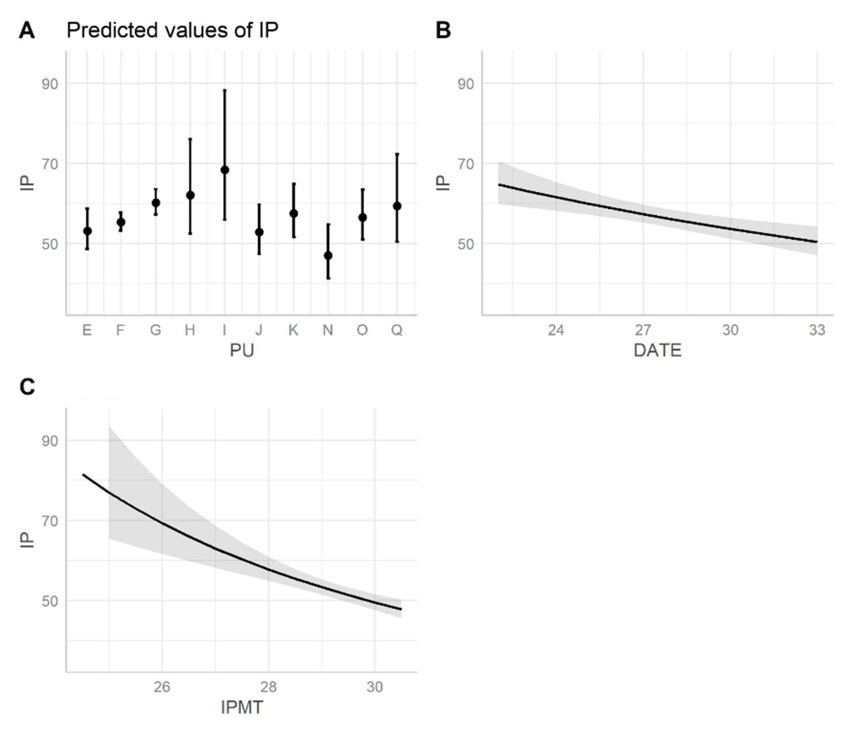 Animals 12 01221 g006 Animals 12 01221 g006