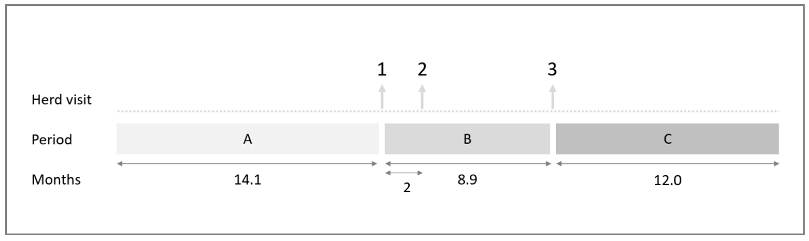 Animals 12 01224 g002 550