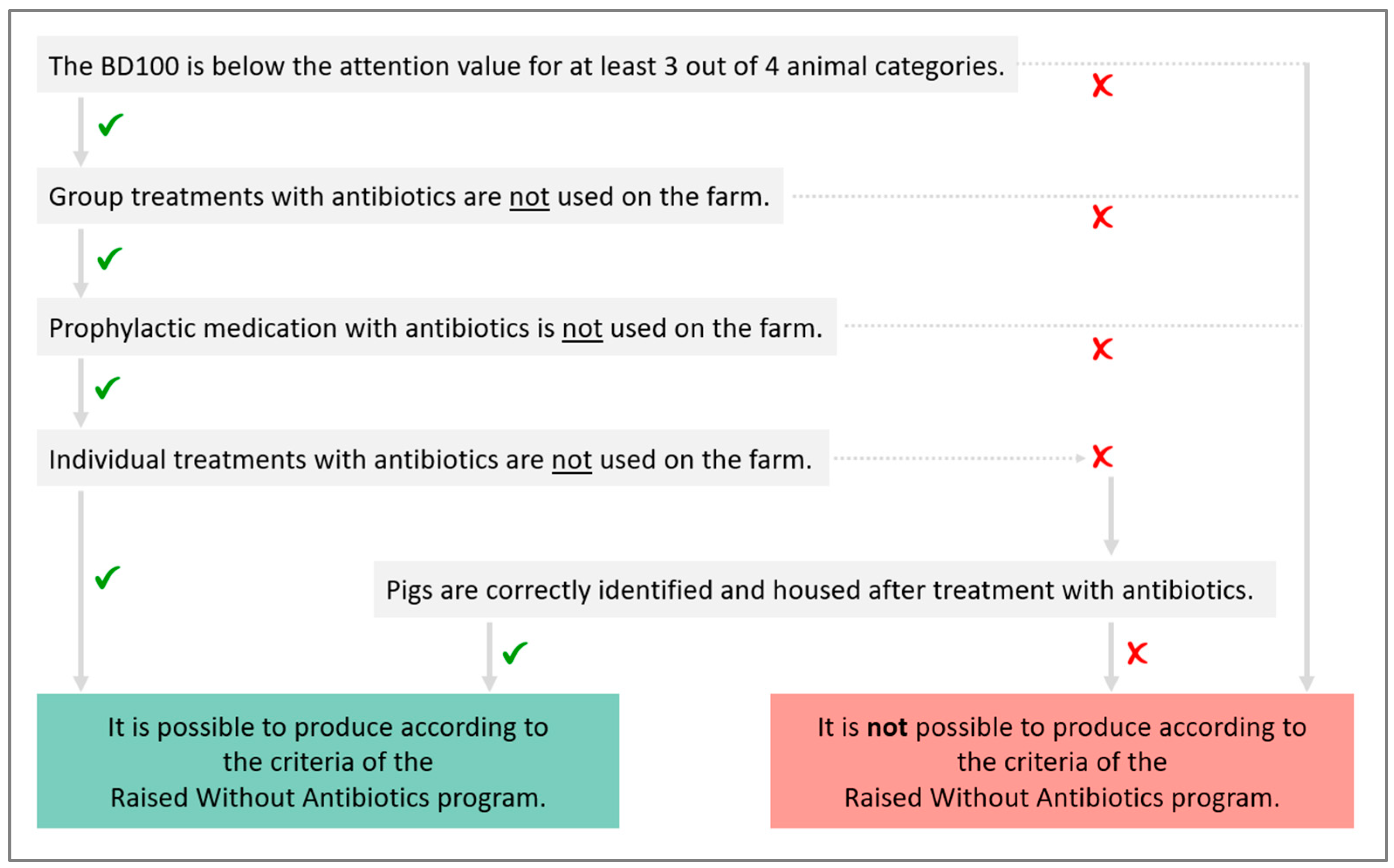 Animals 12 01224 g003 550