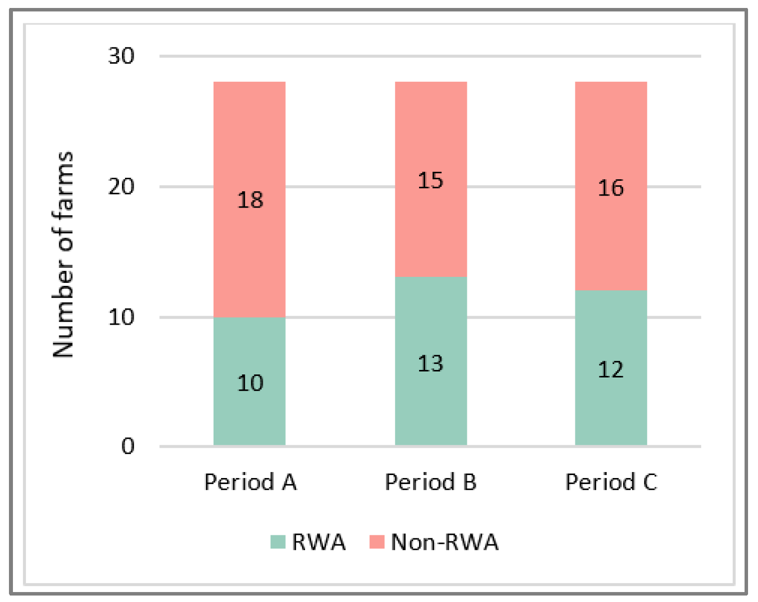 Animals 12 01224 g004 550