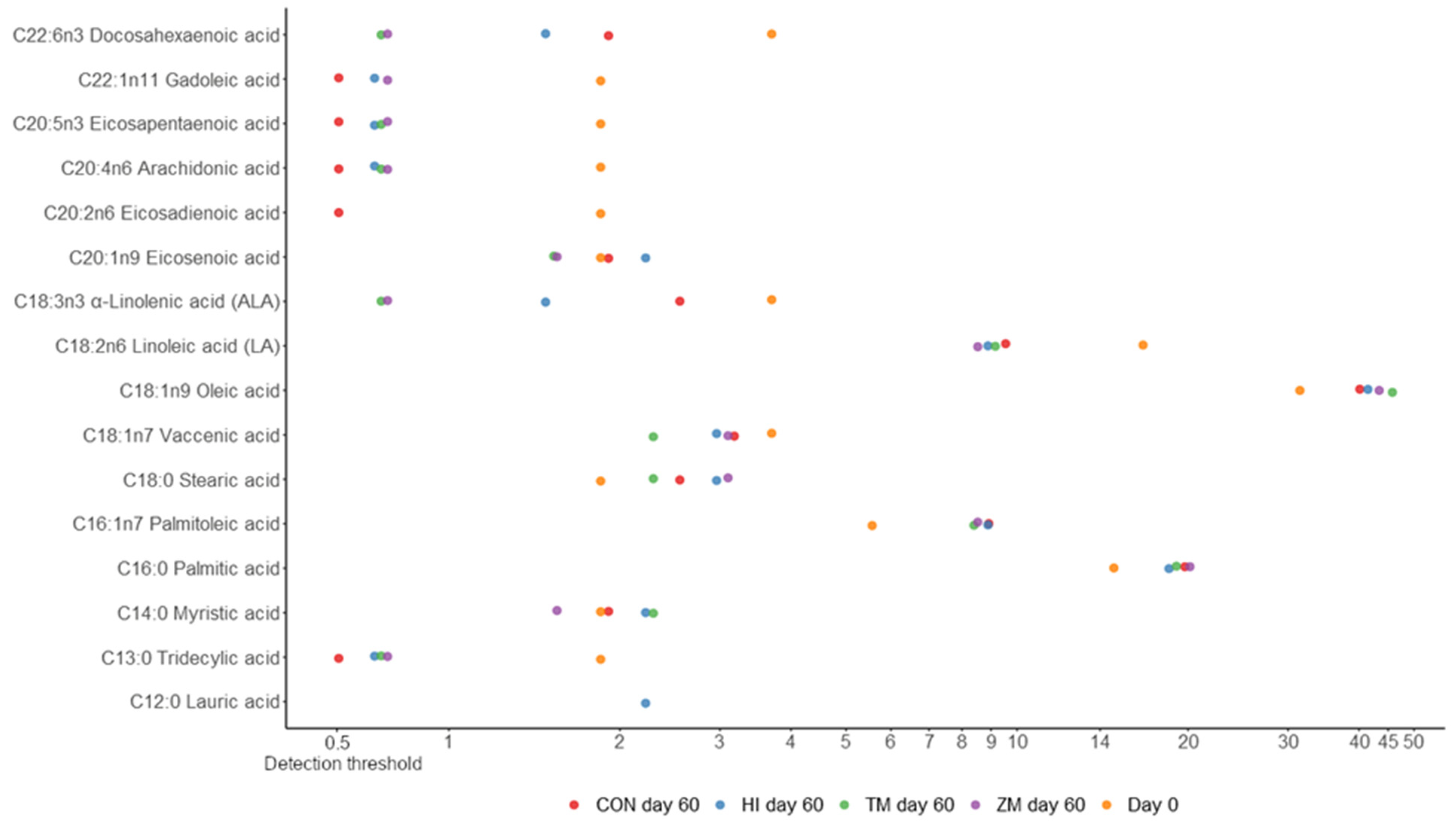Animals 12 01227 g003