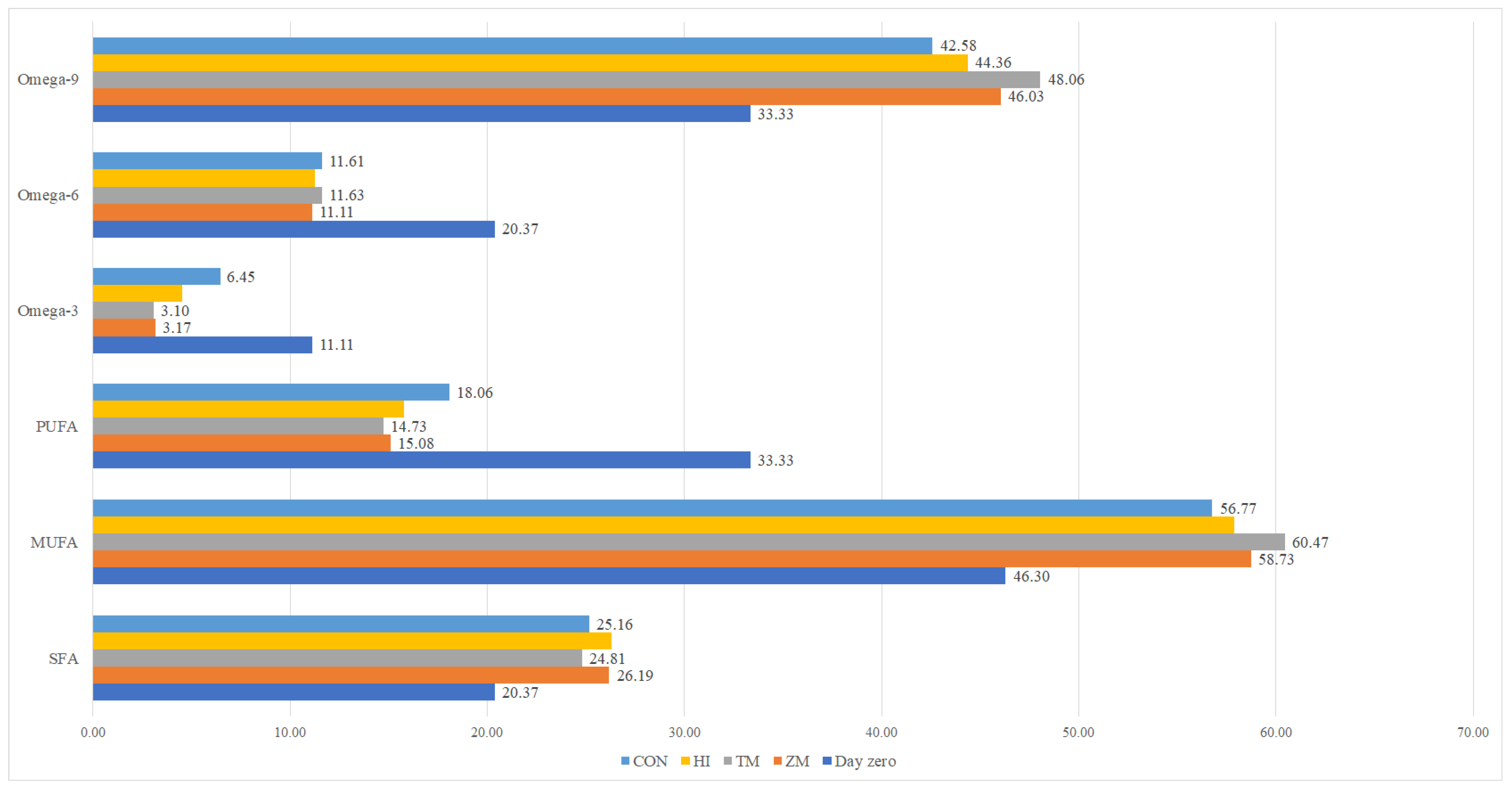 Animals 12 01227 g004