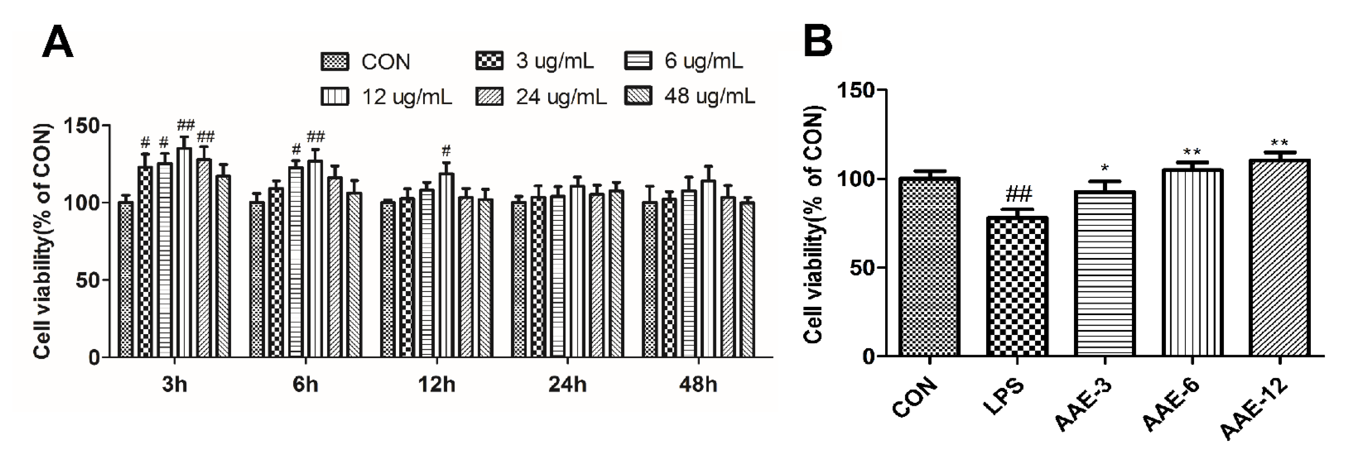 Animals 12 01228 g002 550