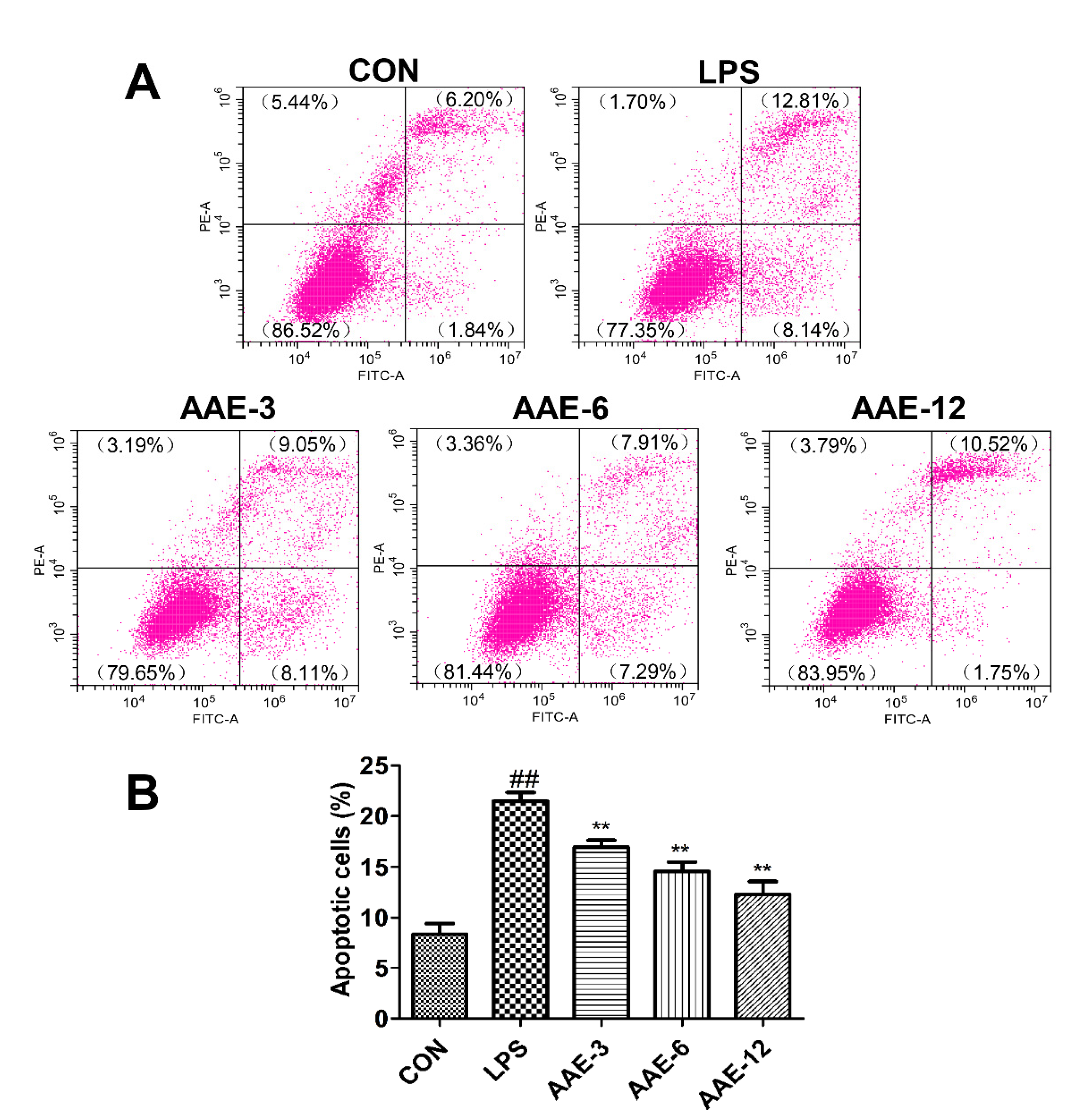 Animals 12 01228 g003 550
