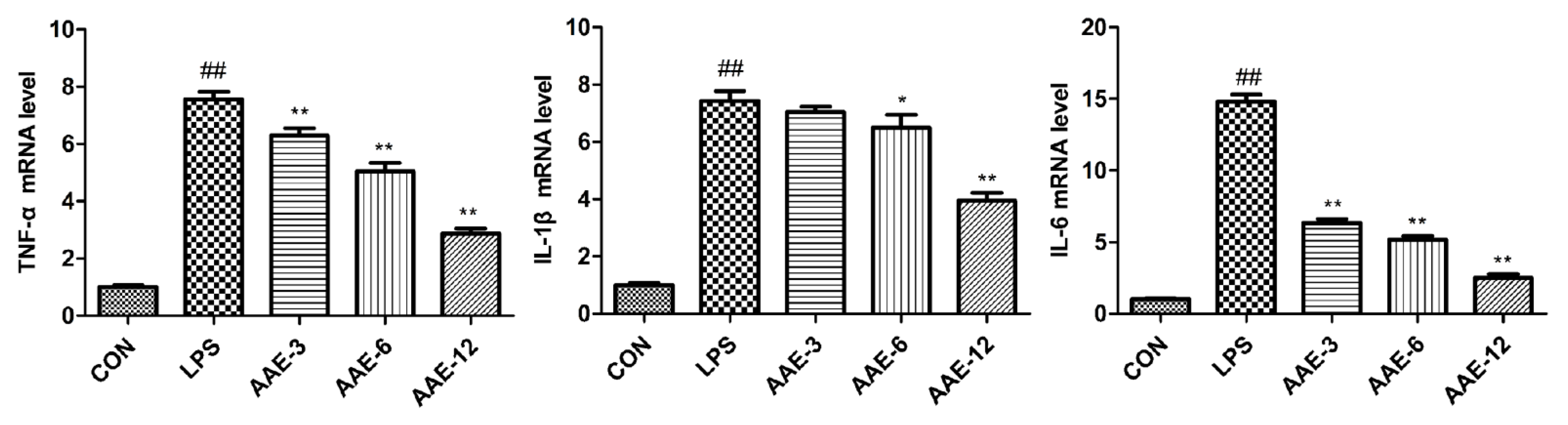 Animals 12 01228 g006 550