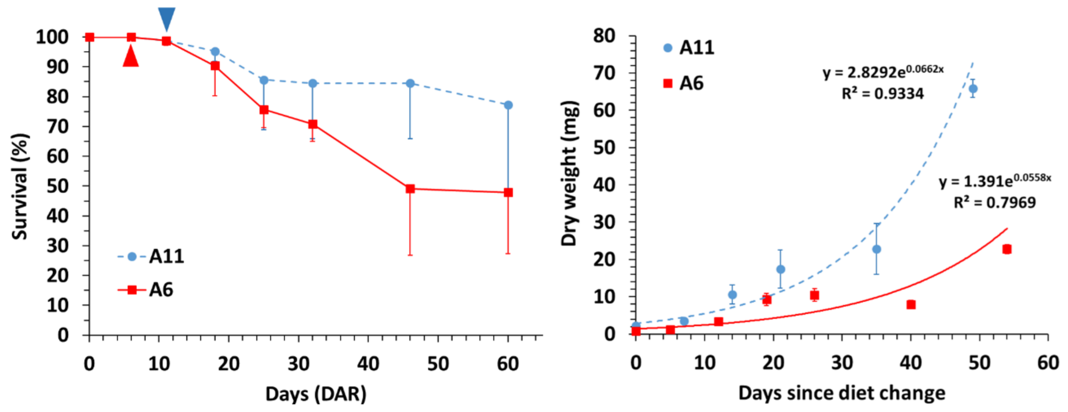 Animals 12 01232 g001 Animals 12 01232 g001