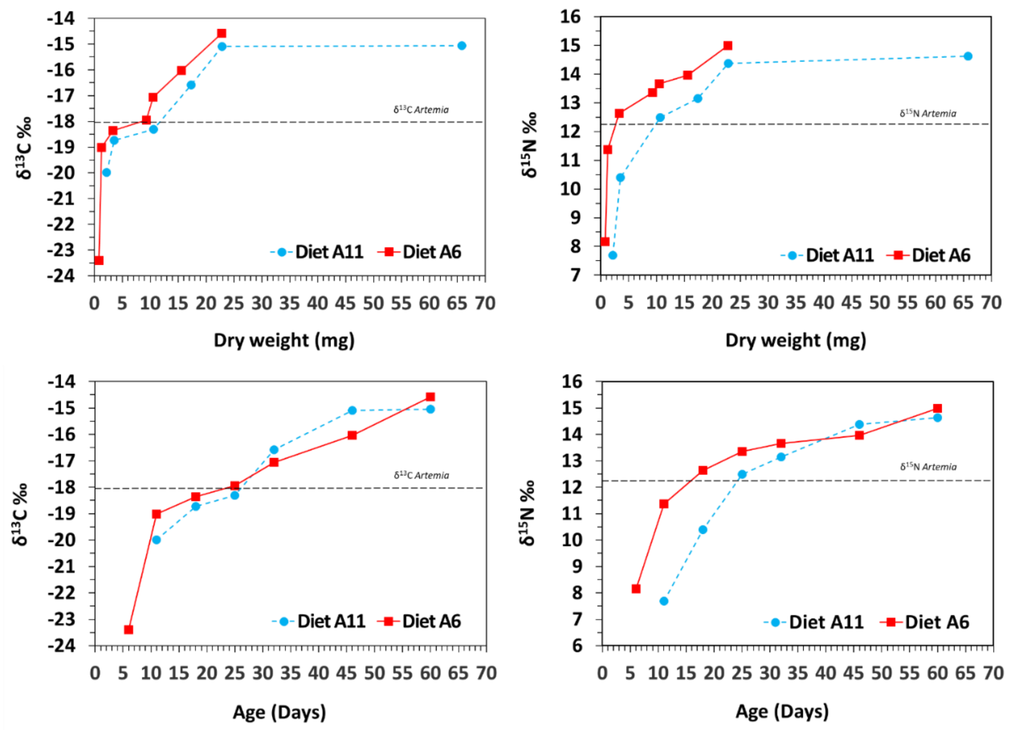 Animals 12 01232 g002 Animals 12 01232 g002