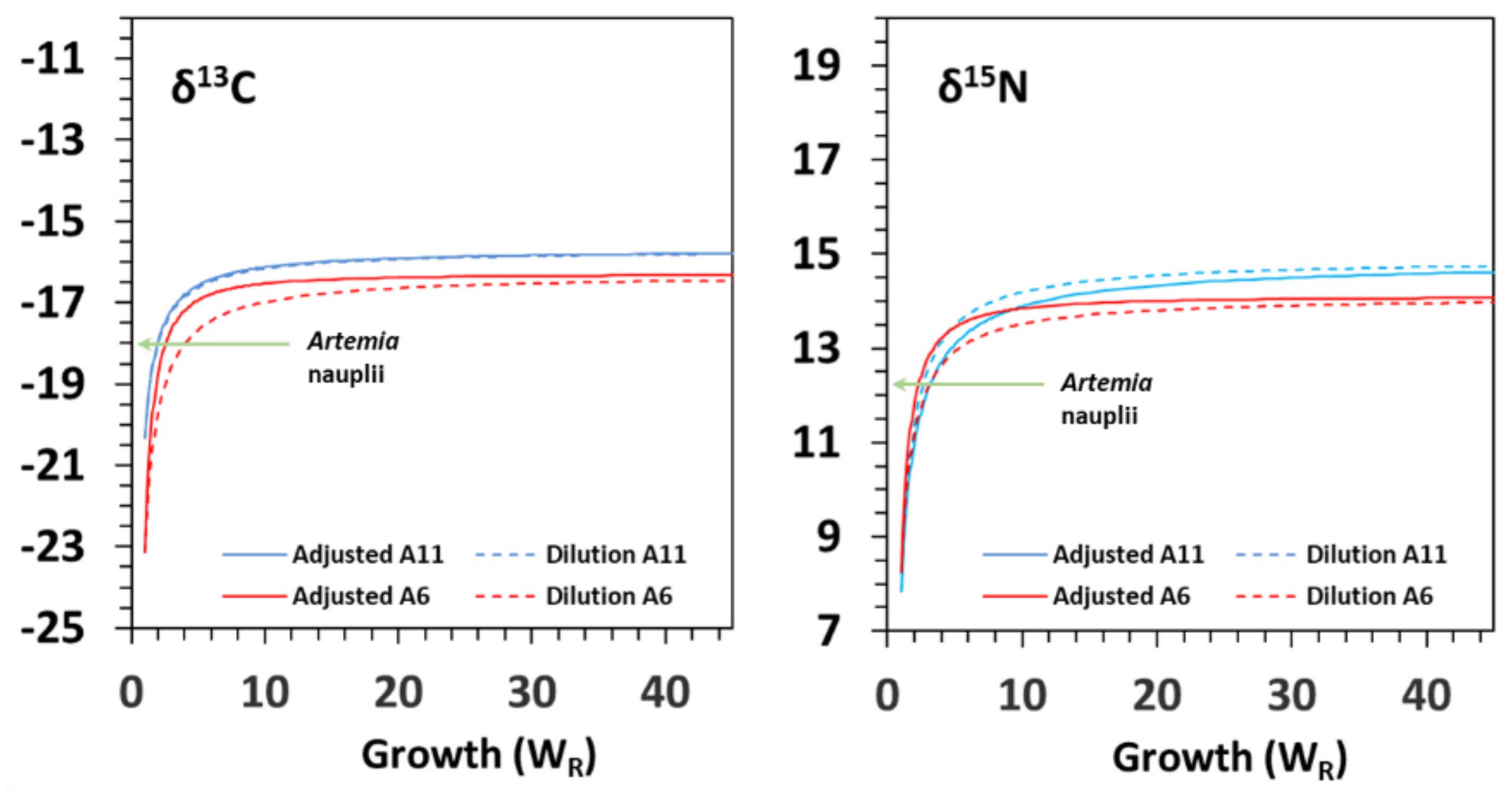 Animals 12 01232 g003 Animals 12 01232 g003