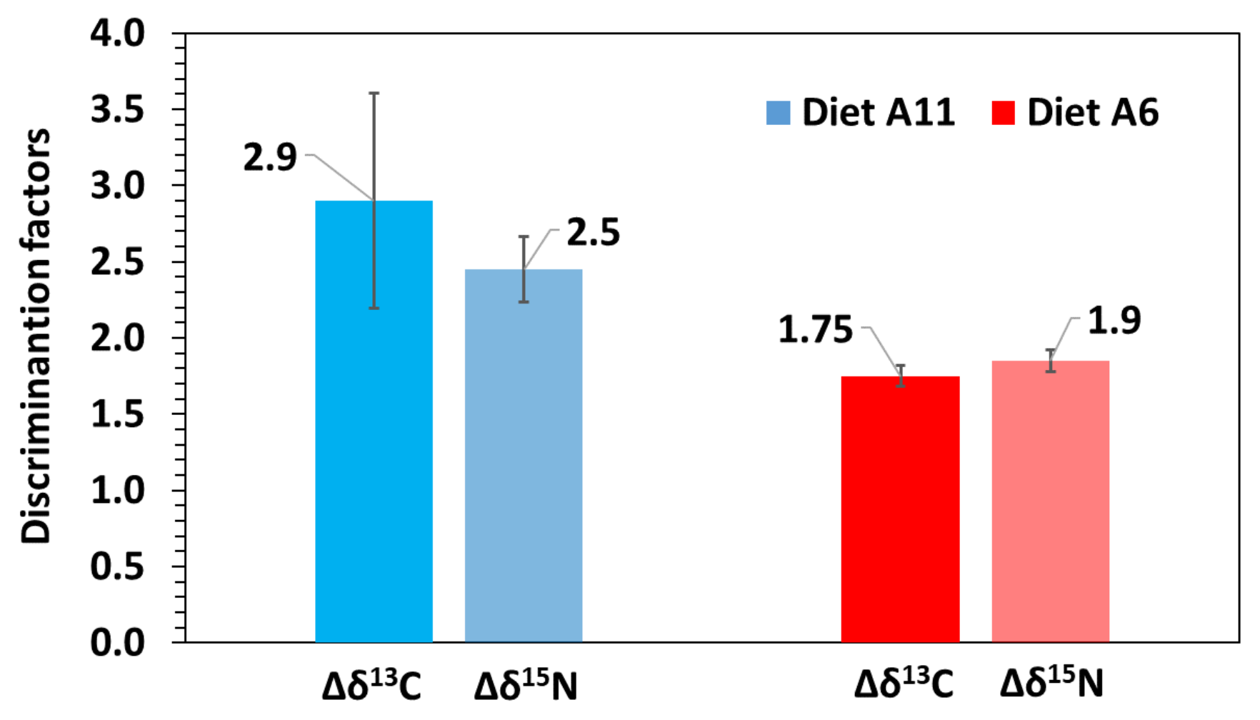 Animals 12 01232 g005 Animals 12 01232 g005