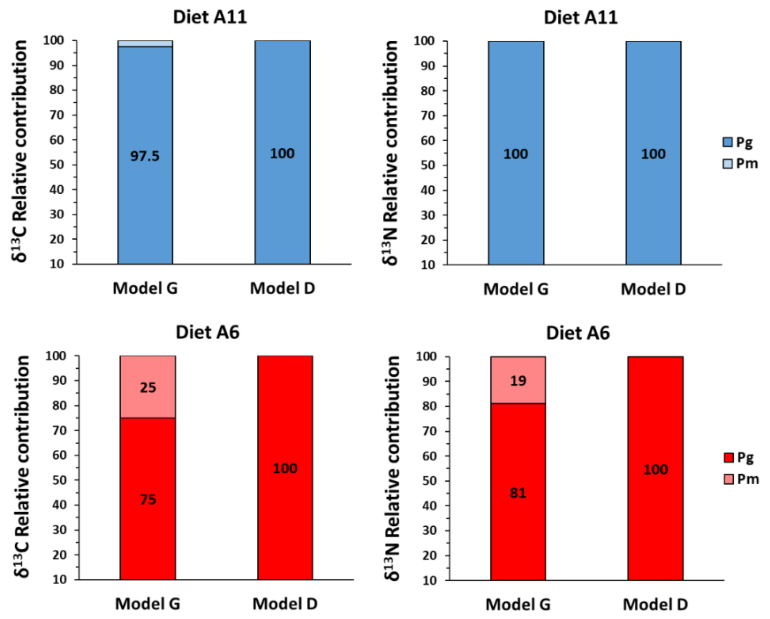 Animals 12 01232 g006 Animals 12 01232 g006