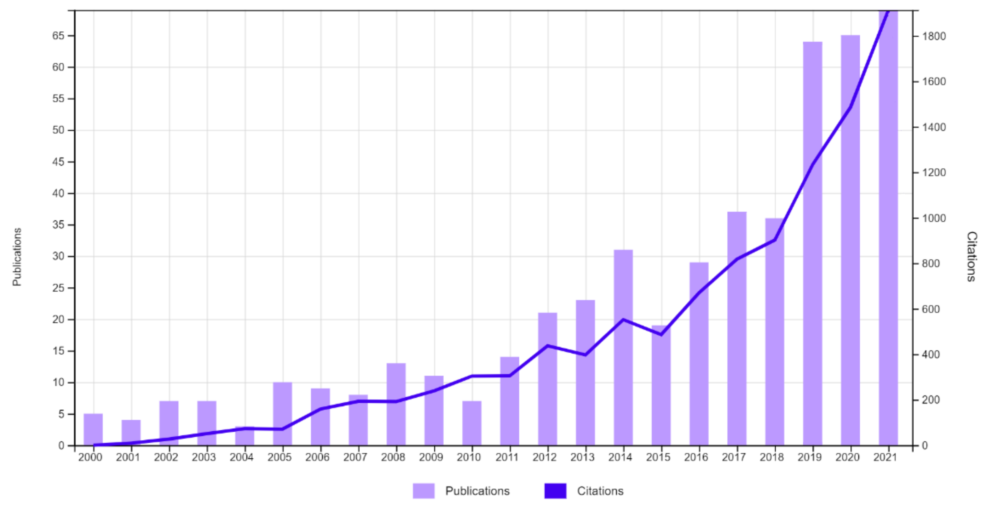 Animals 12 01233 g002 Animals 12 01233 g002