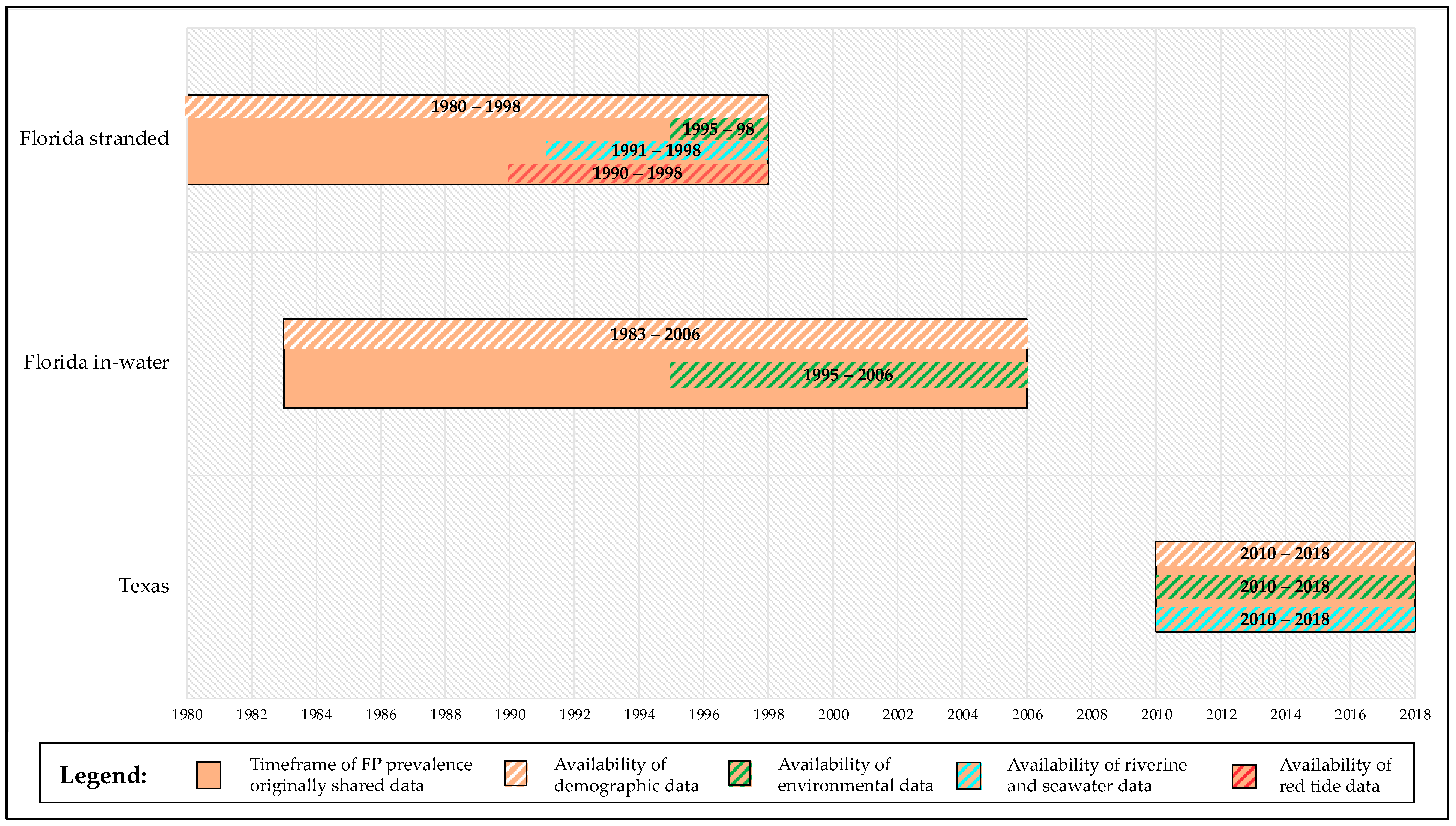 Animals 12 01236 g001