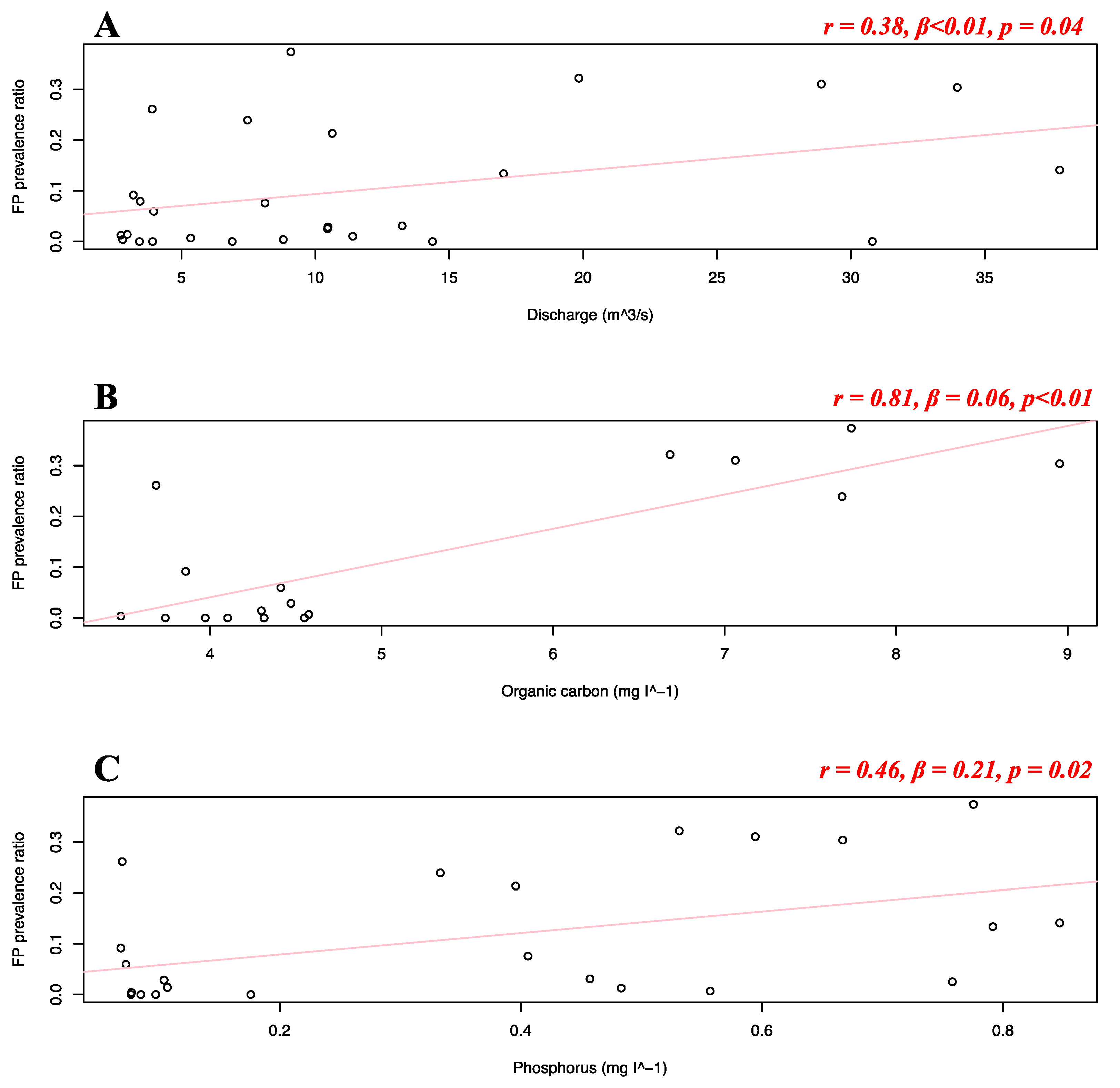 Animals 12 01236 g009