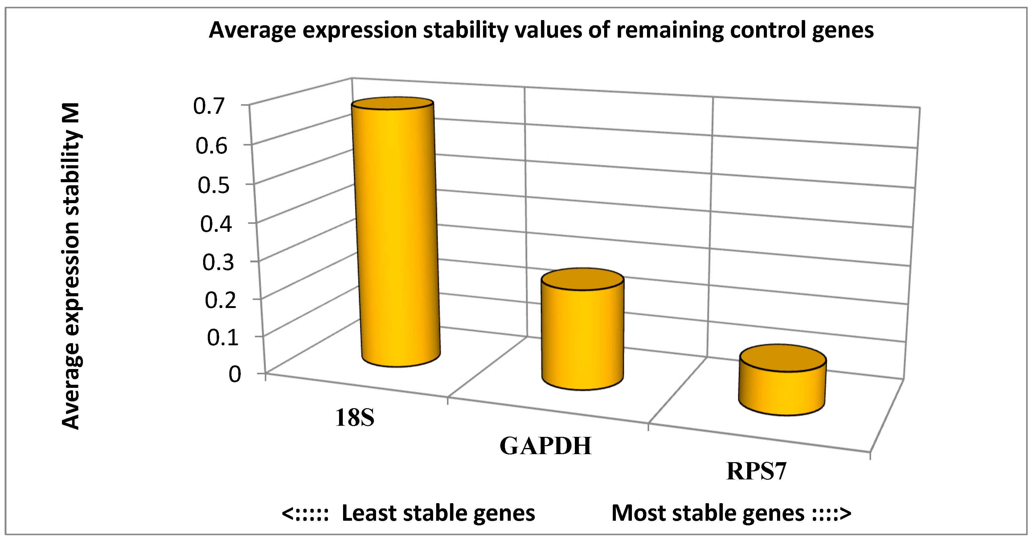 Animals 12 01240 g008