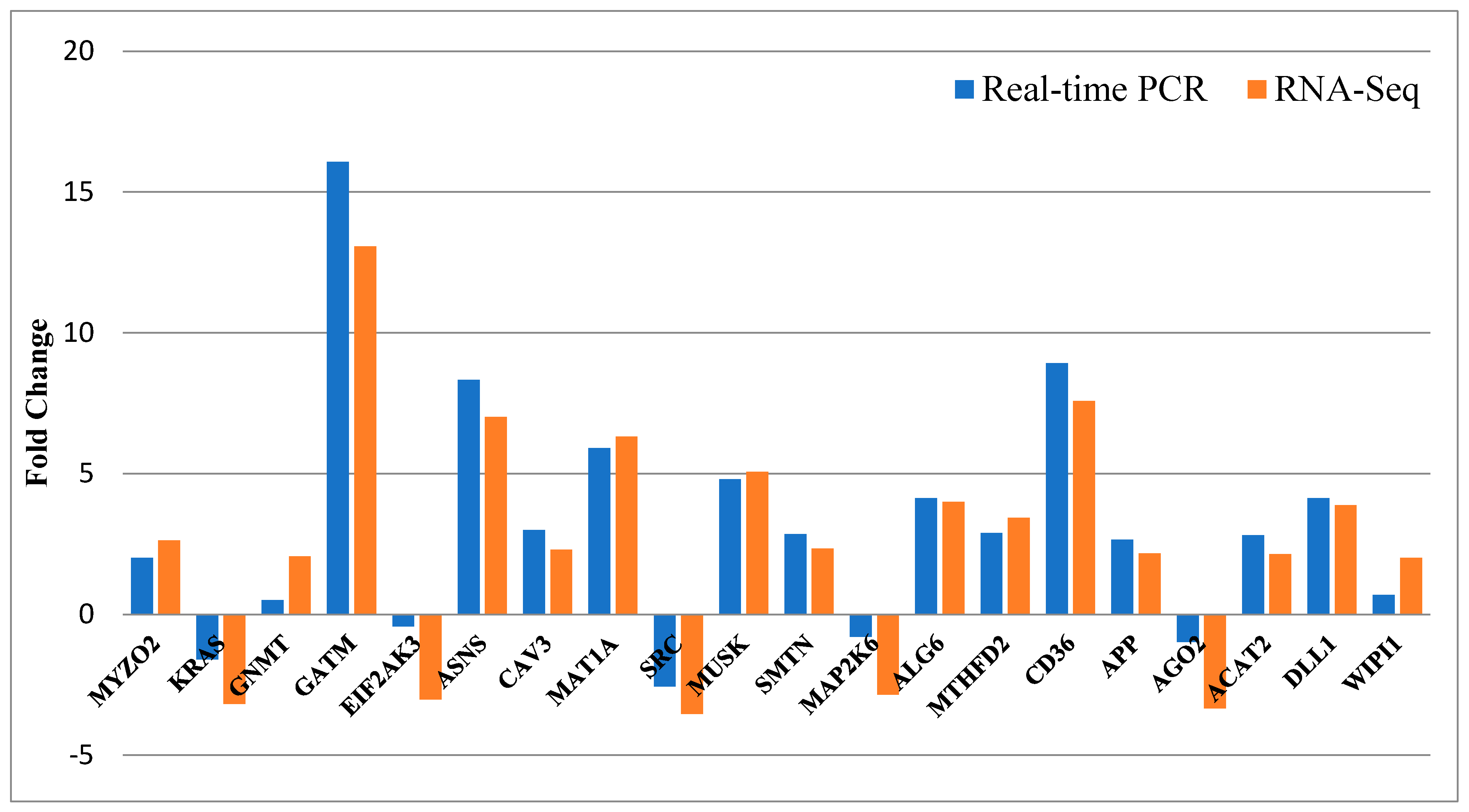 Animals 12 01240 g009