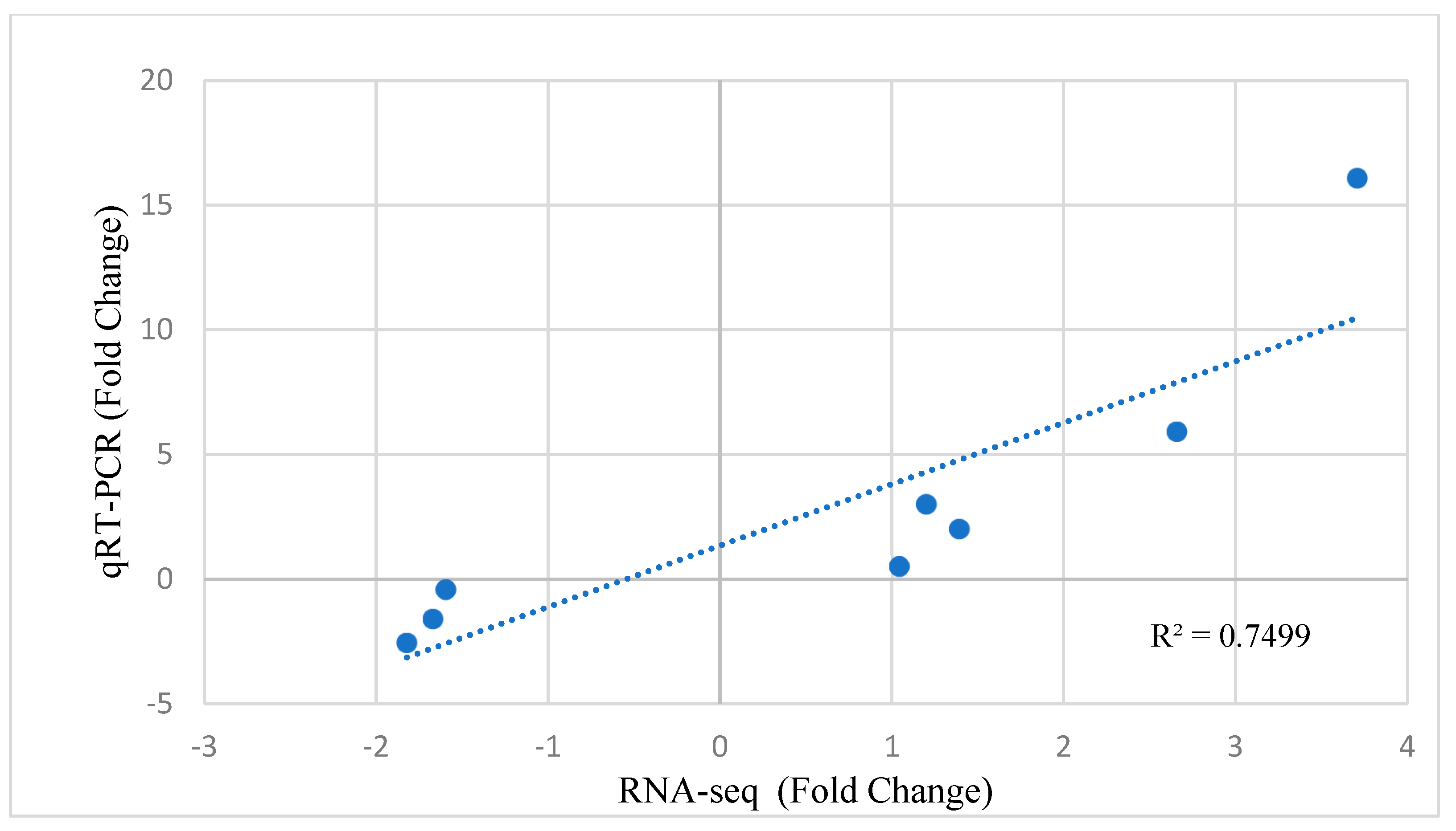 Animals 12 01240 g010