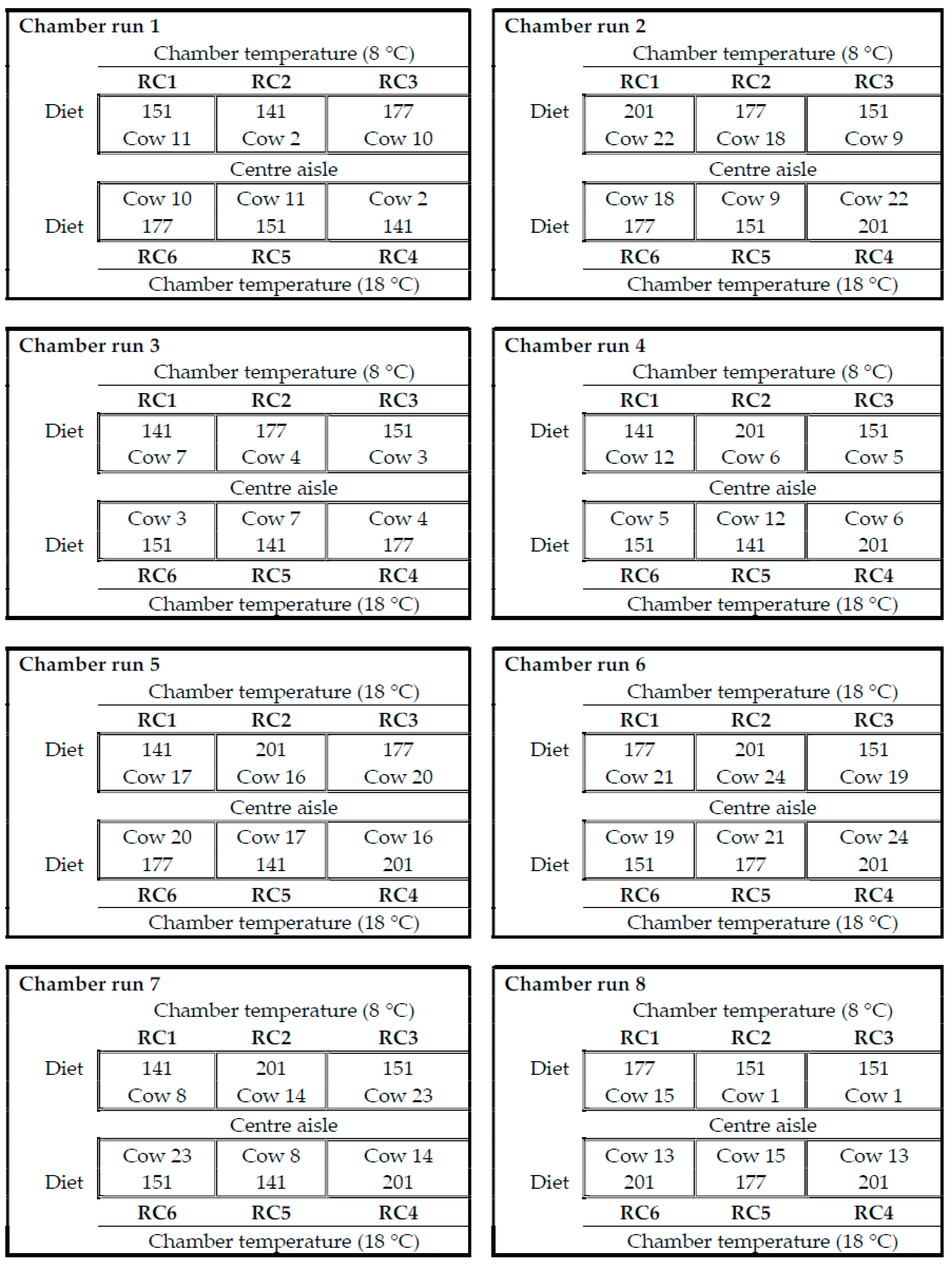Animals 12 01243 g001