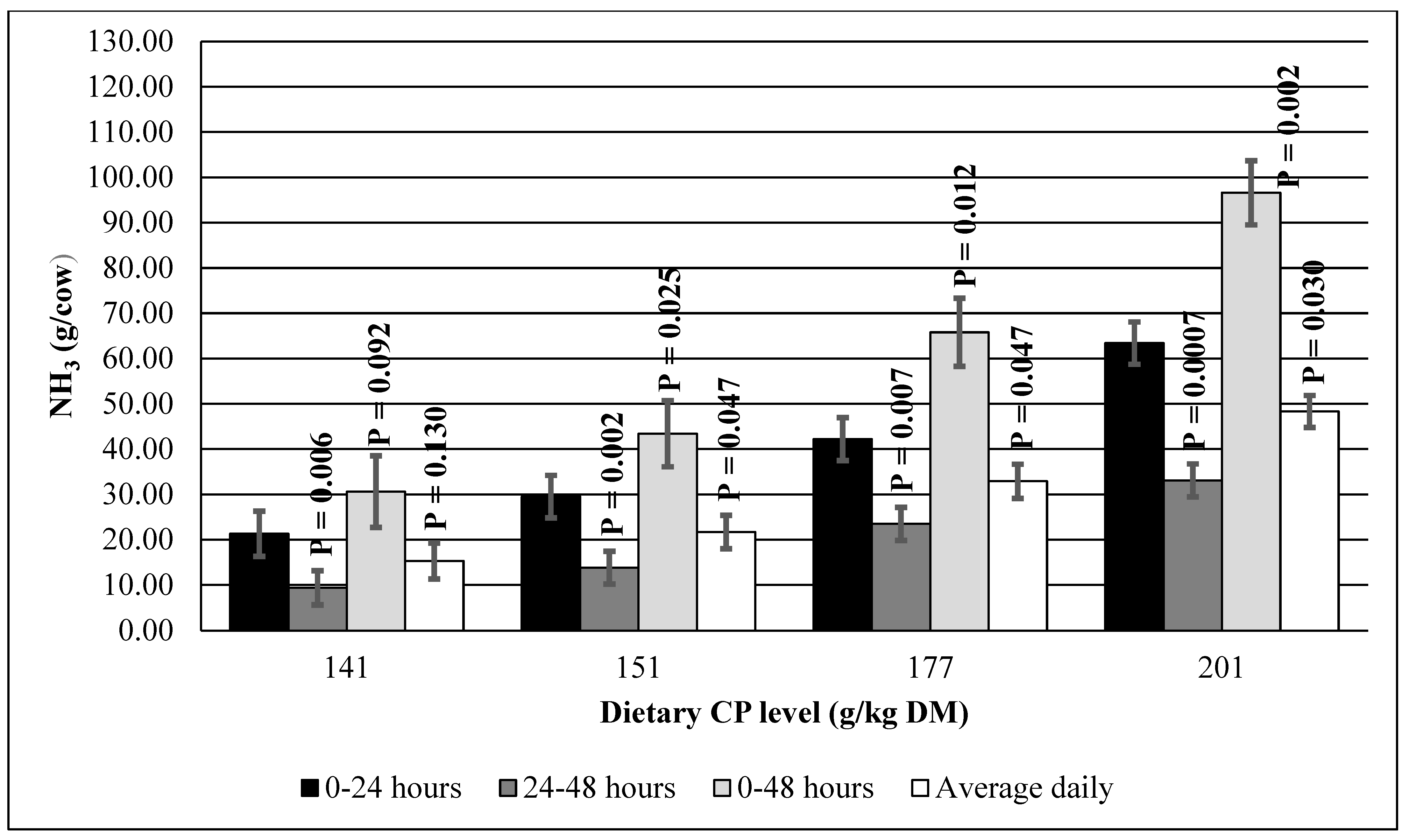 Animals 12 01243 g002