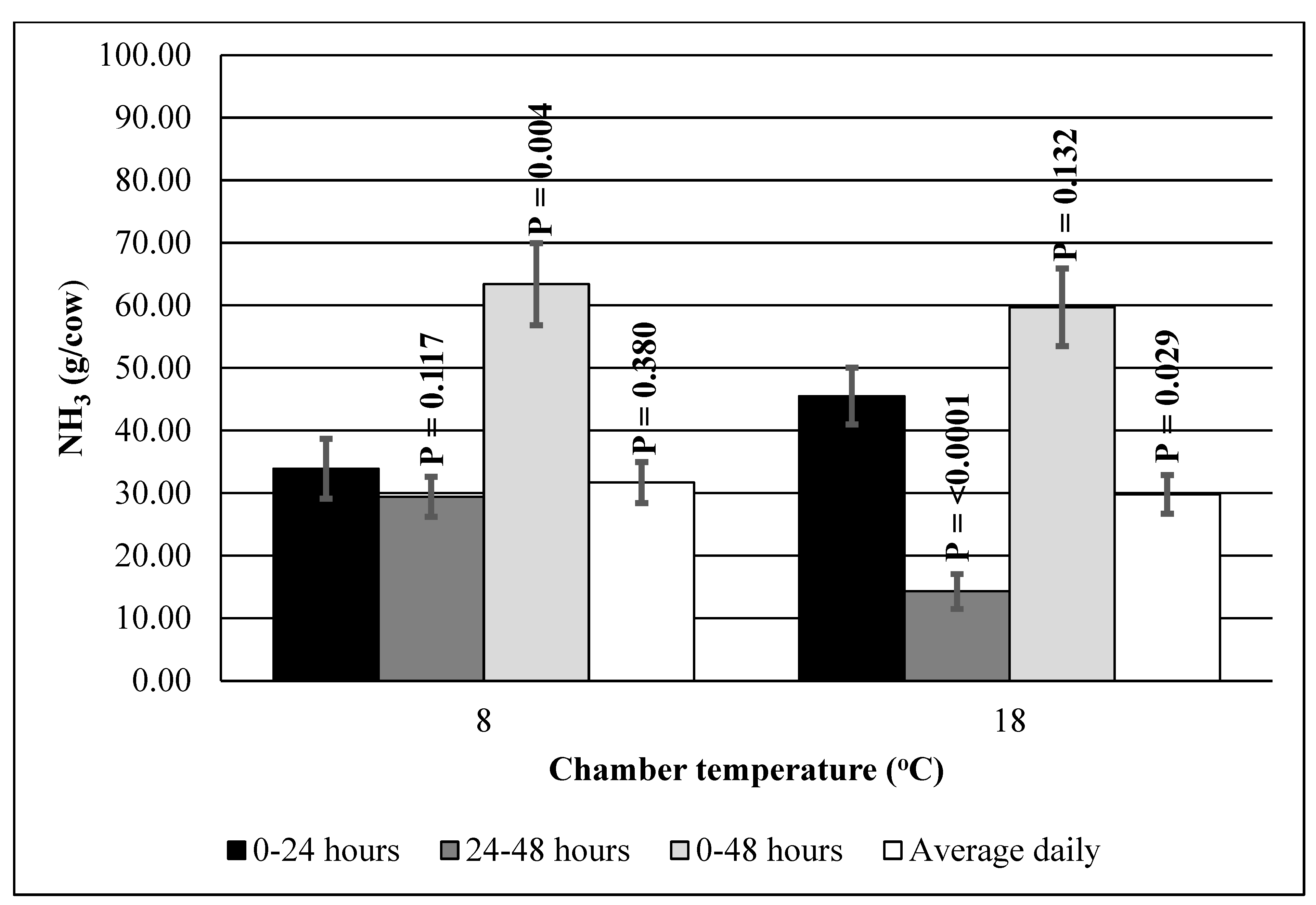 Animals 12 01243 g003