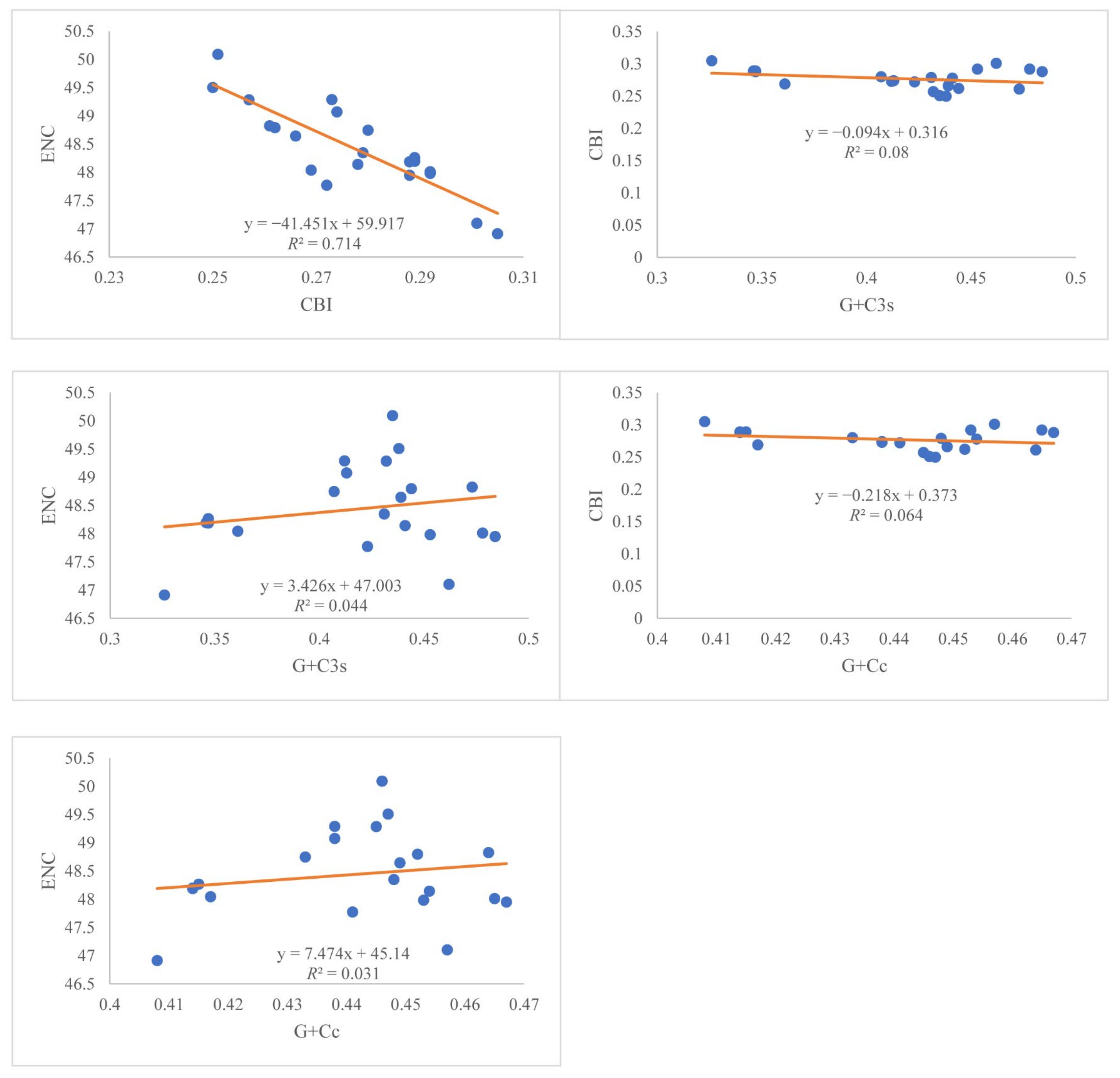 Animals 12 01250 g002 550