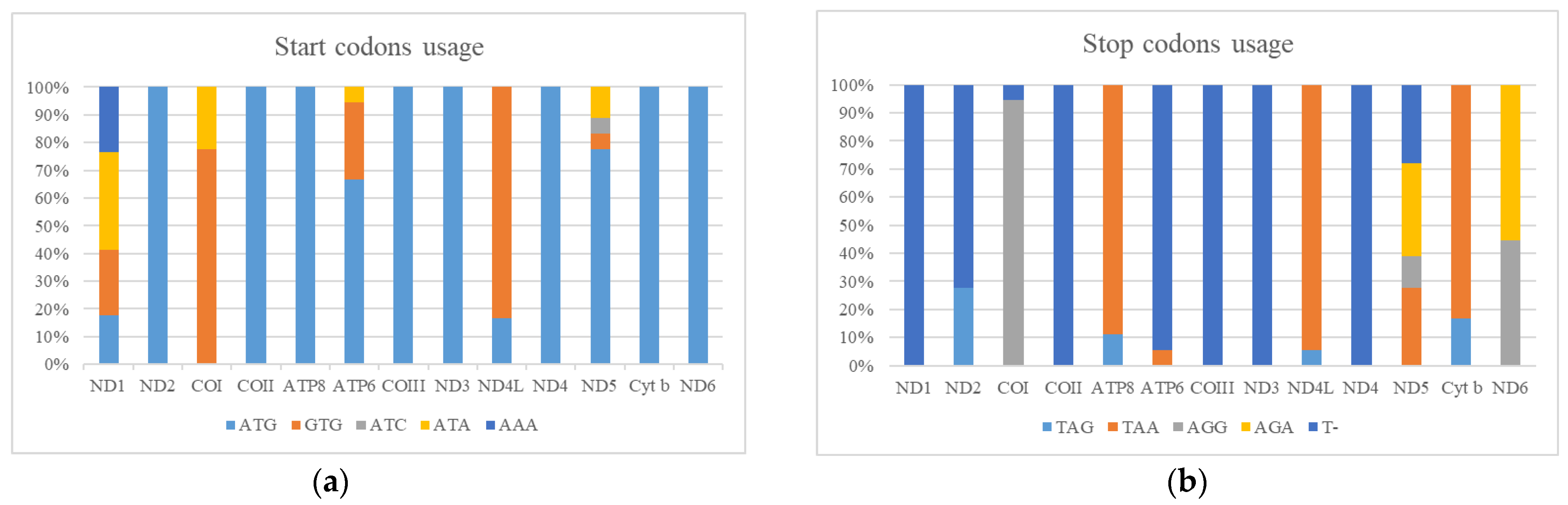 Animals 12 01250 g003 550