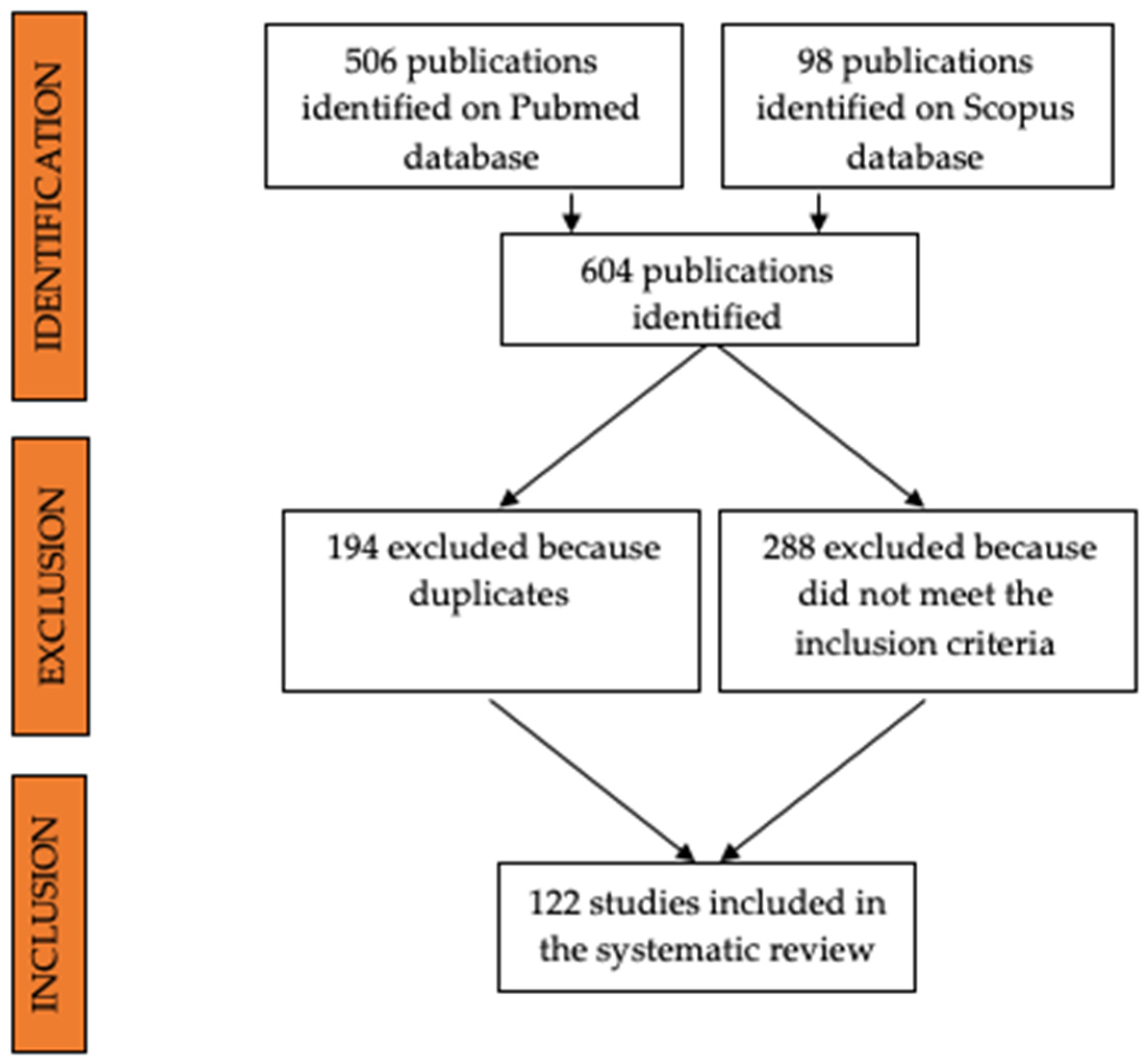 Animals Free Full Text Ultrasonography Of Parasitic Diseases In Domestic Animals A Systematic Review Html