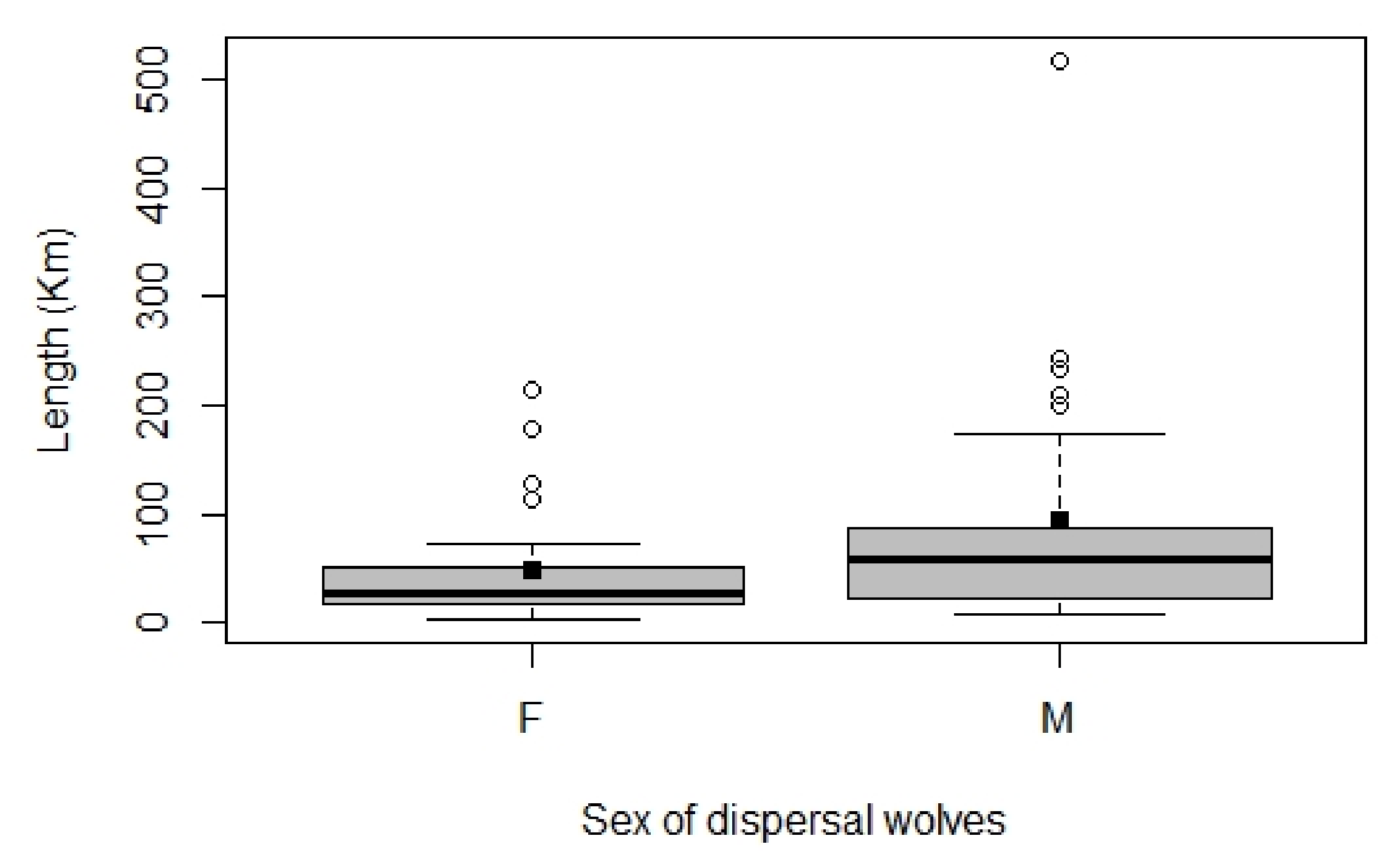 Animals 12 01260 g002