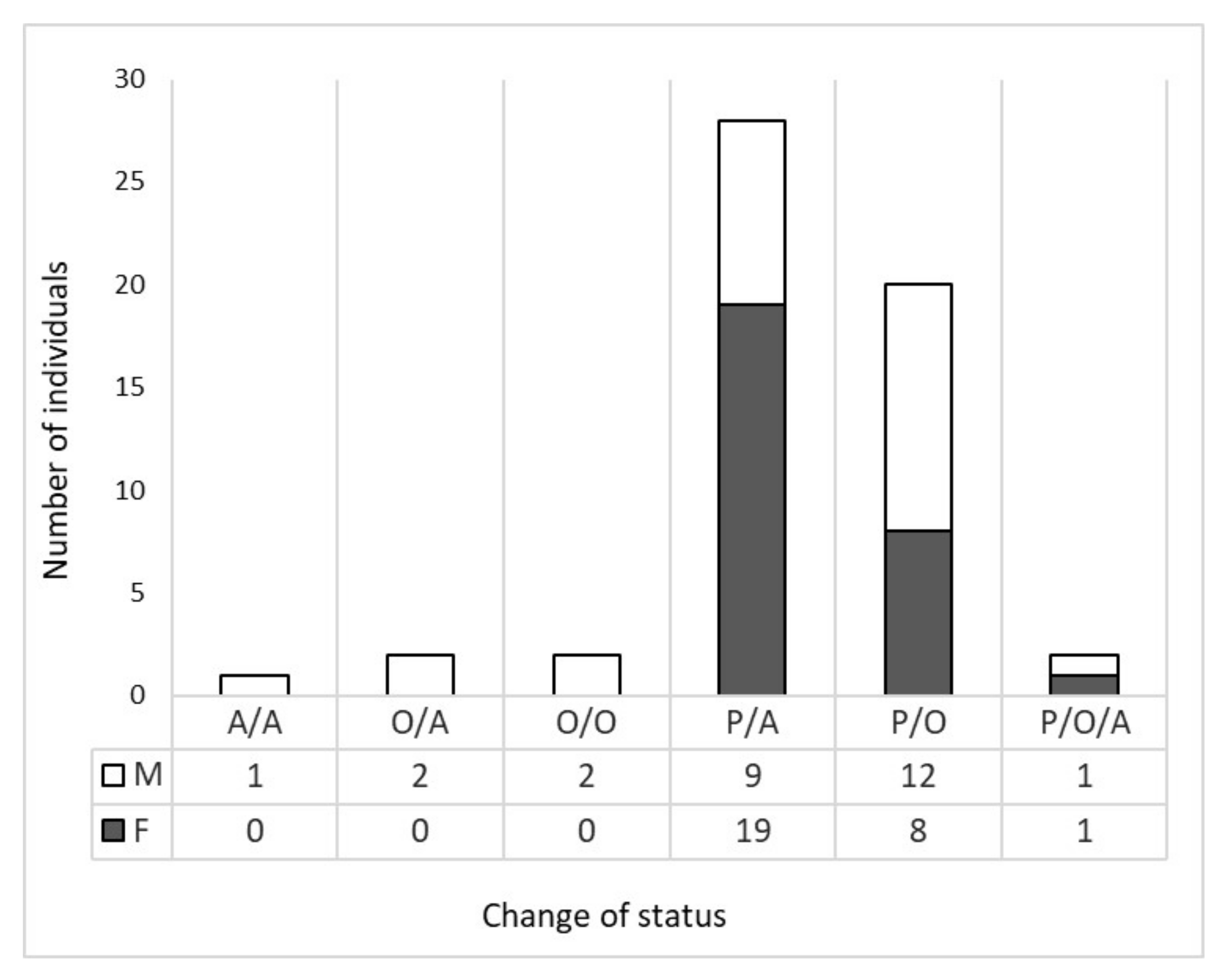Animals 12 01260 g003