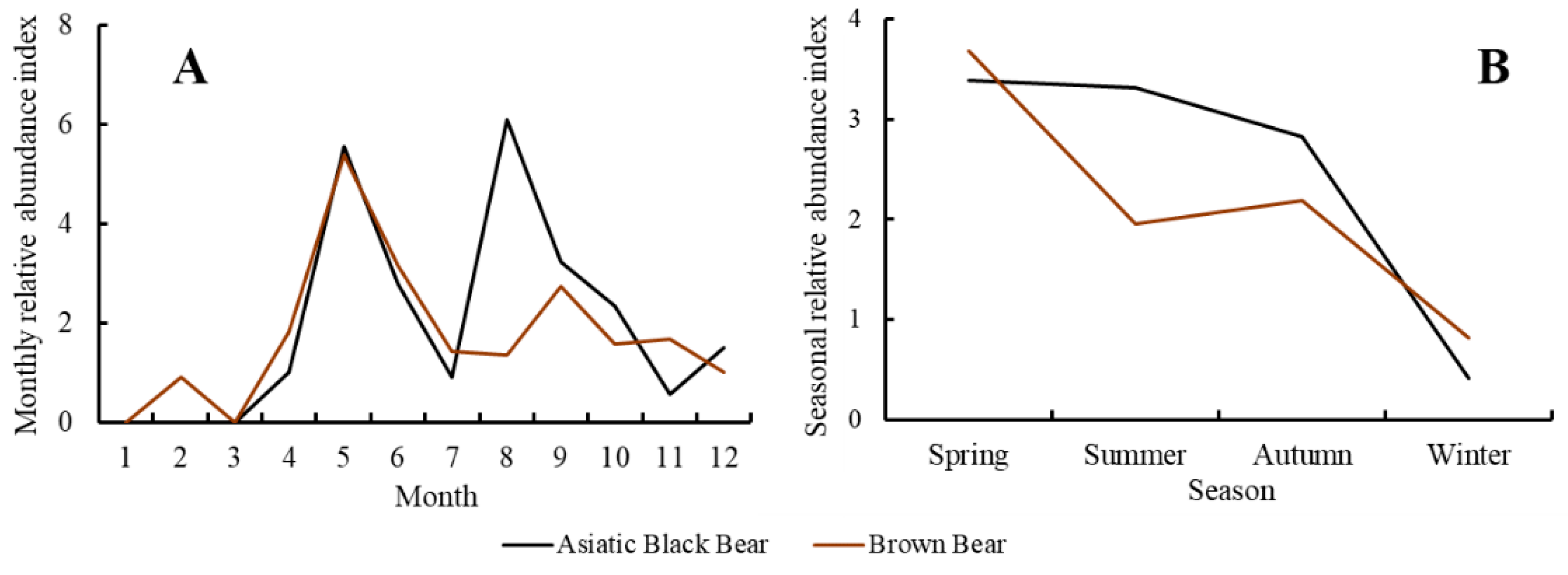 Animals 12 01262 g002 550