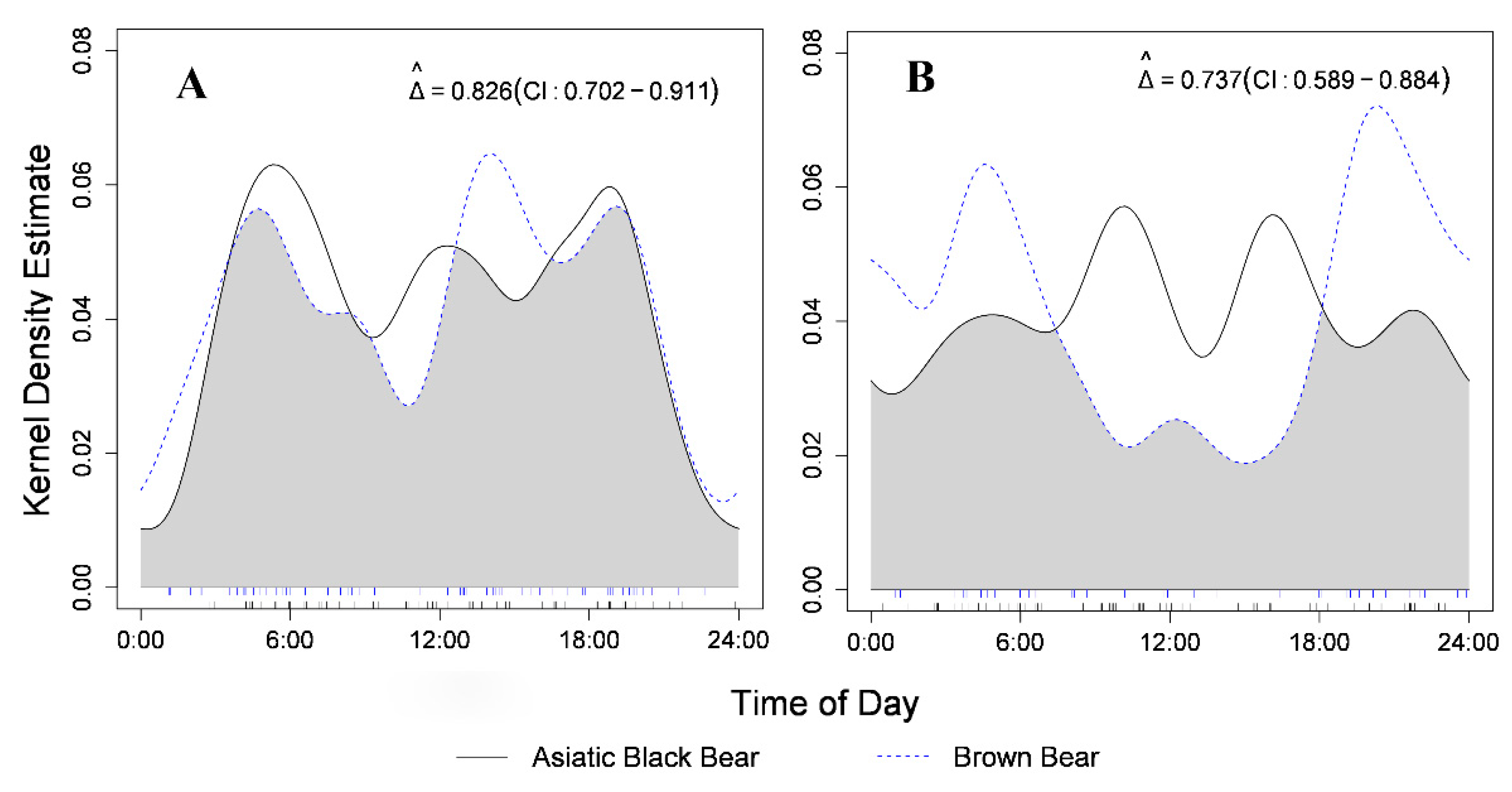 Animals 12 01262 g003 550