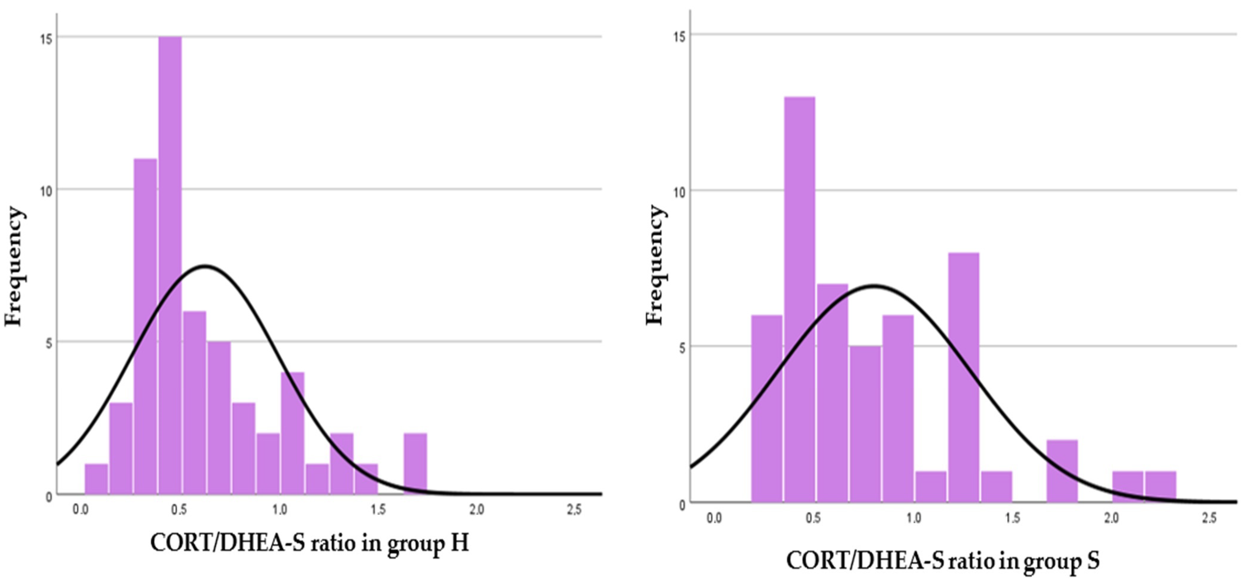 Animals 12 01266 g002 Animals 12 01266 g002