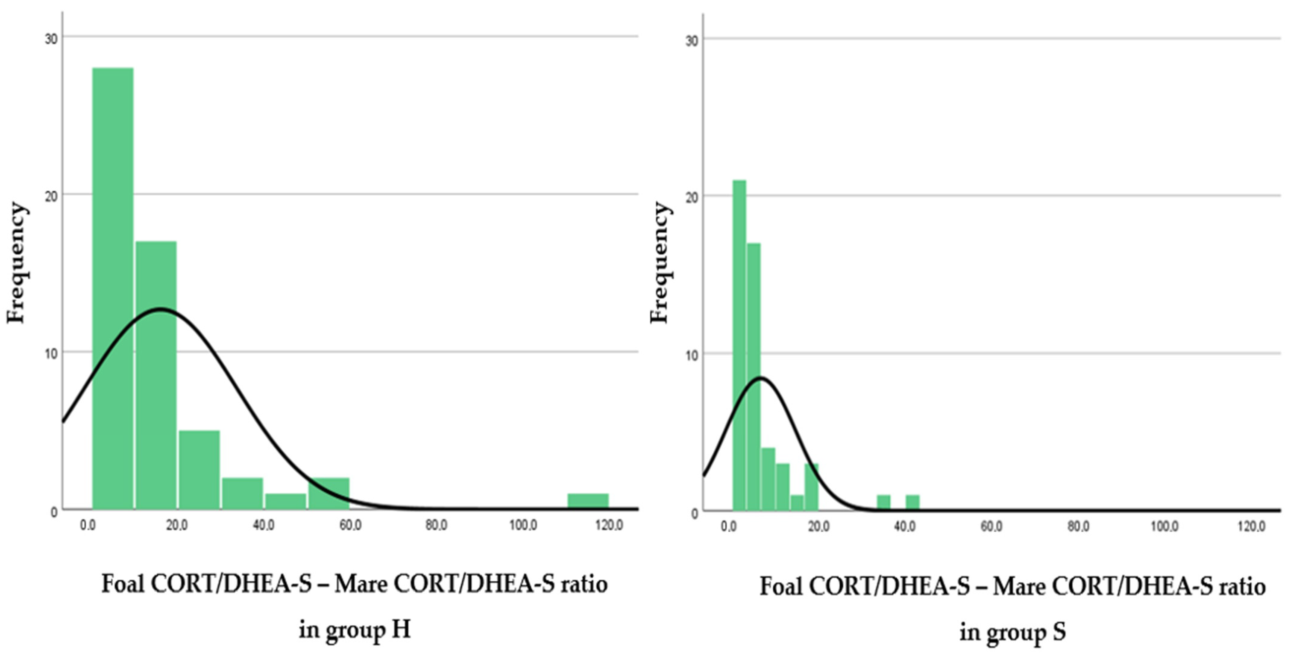 Animals 12 01266 g003 Animals 12 01266 g003