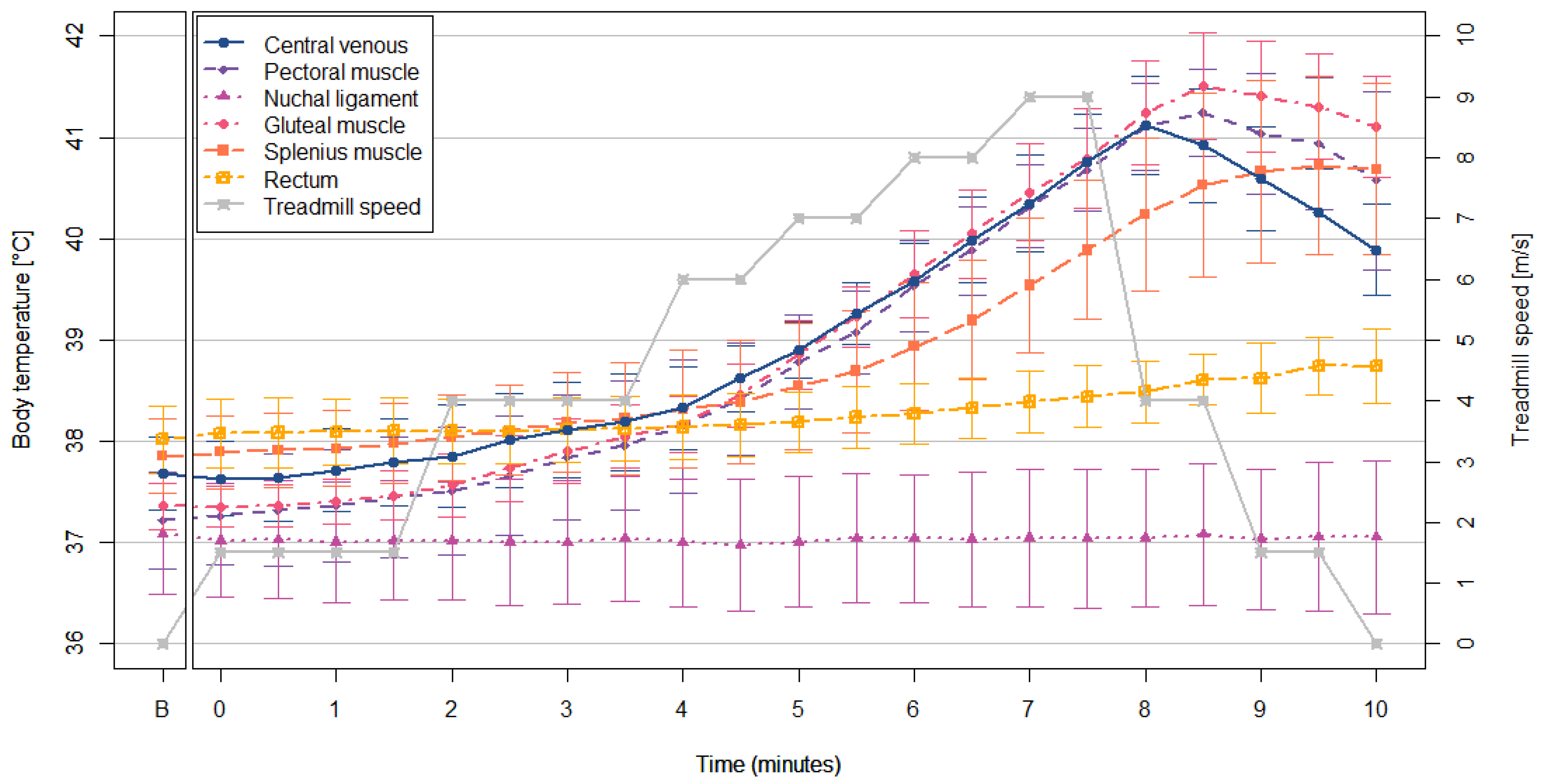 Animals 12 01267 g003