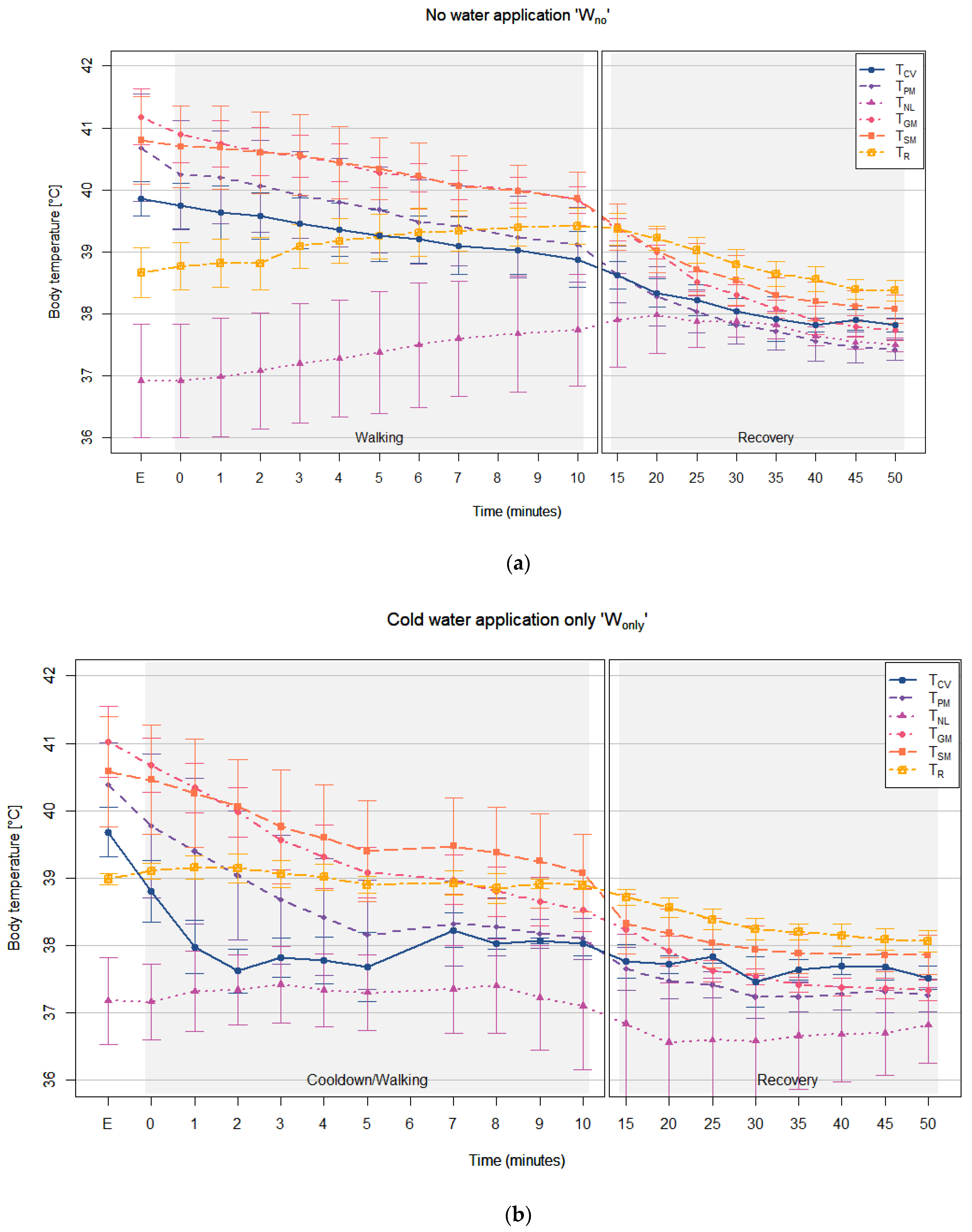 Animals 12 01267 g004a