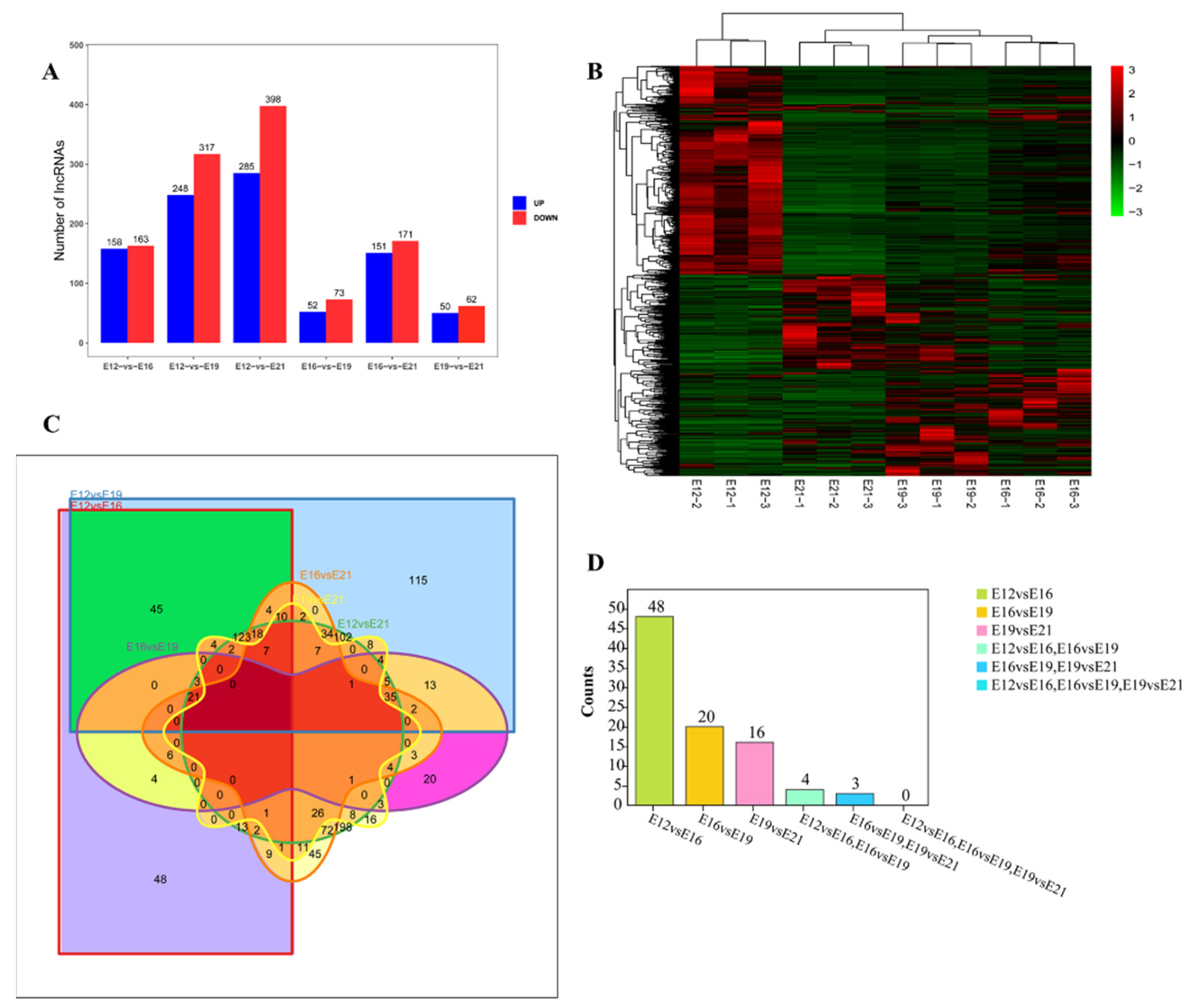 Animals 12 01274 g002