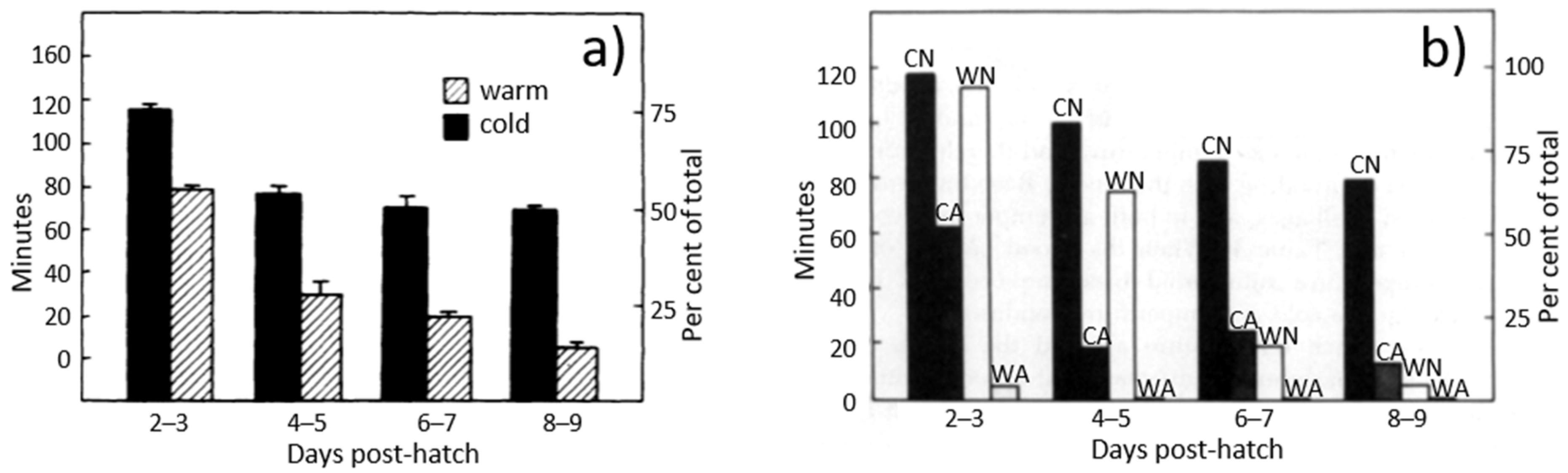 Animals 12 01276 g001 550