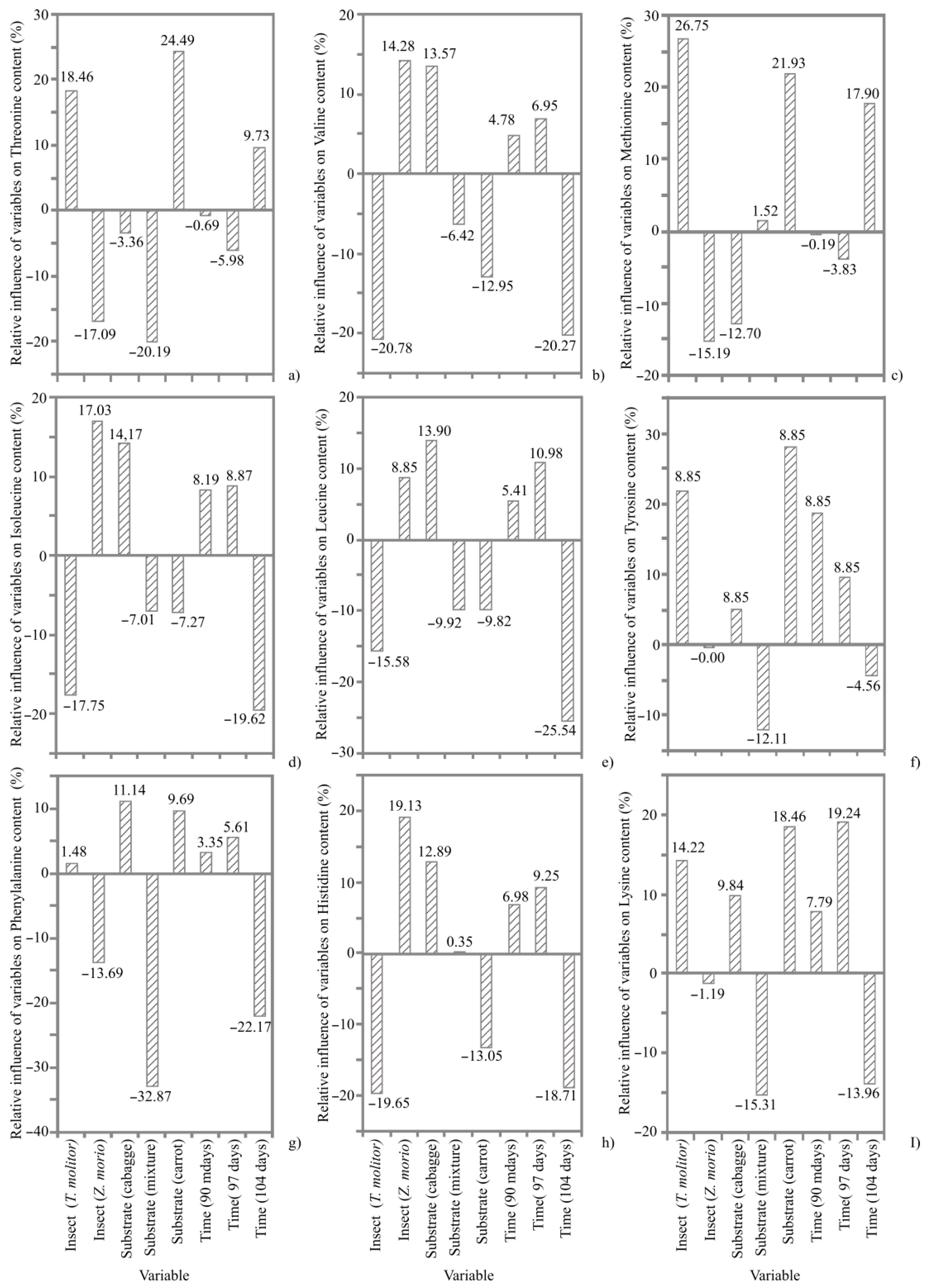 Animals 12 01277 g002 550